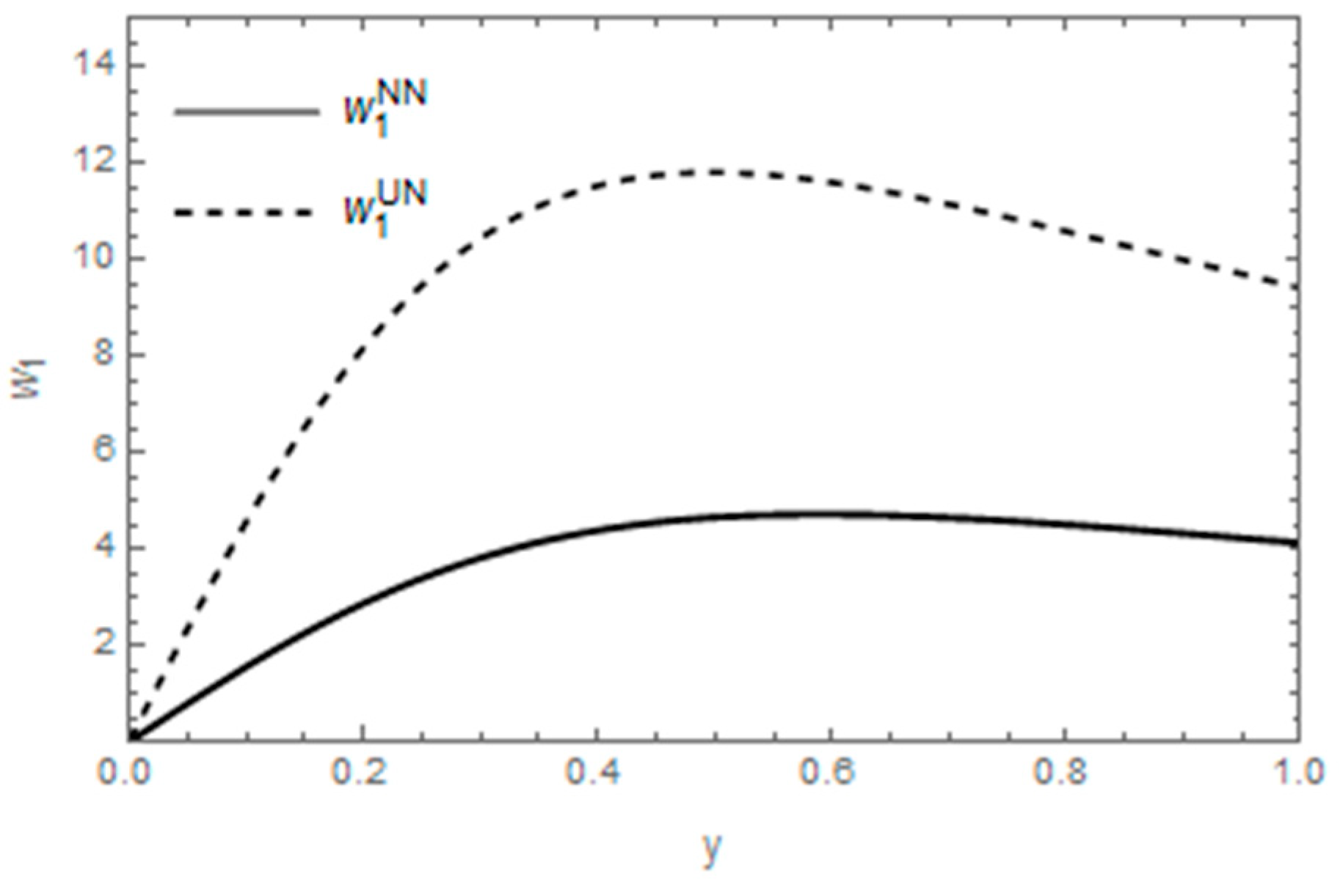 Sustainability 15 03304 g002 550
