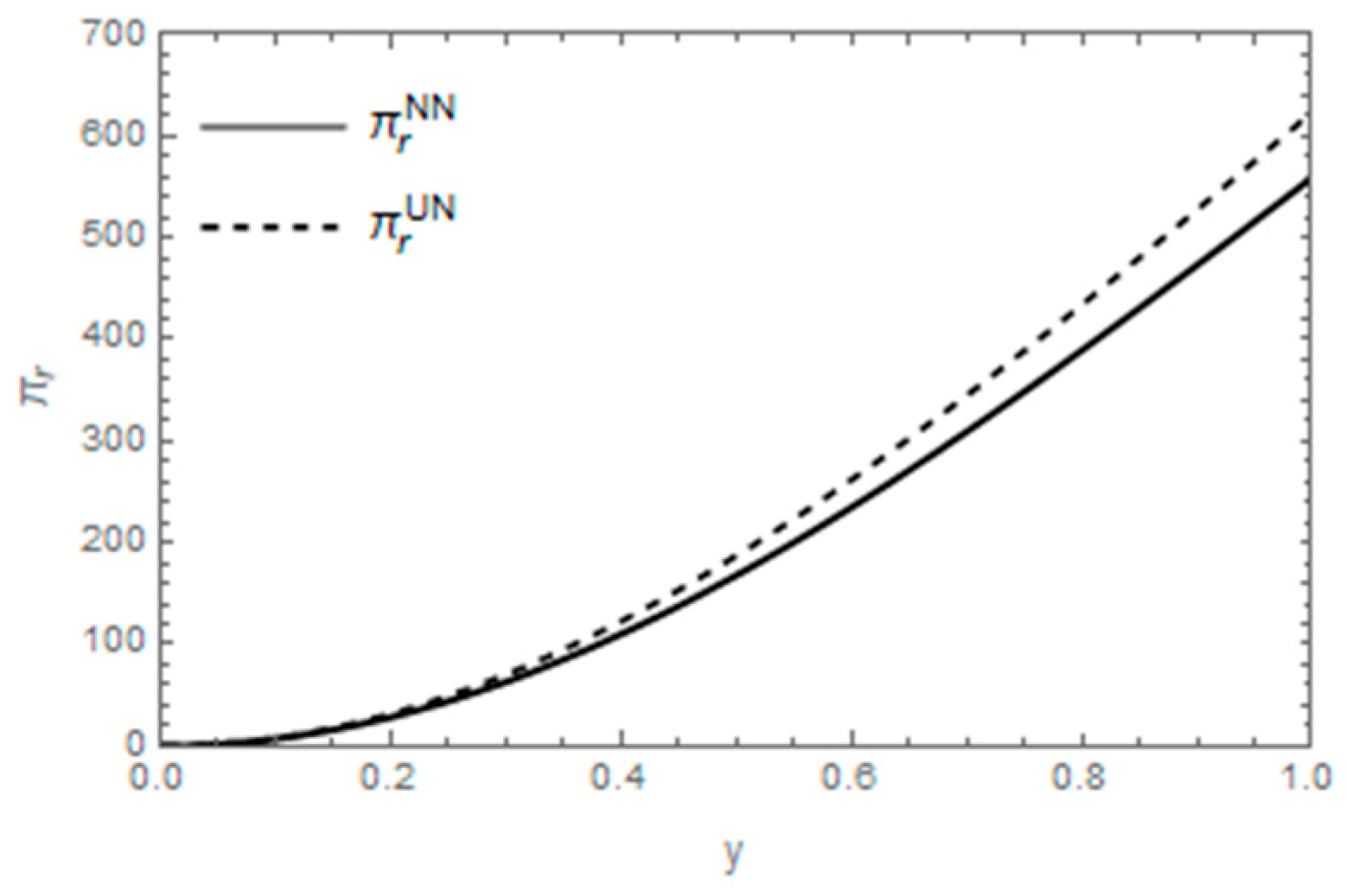 Sustainability 15 03304 g004 550