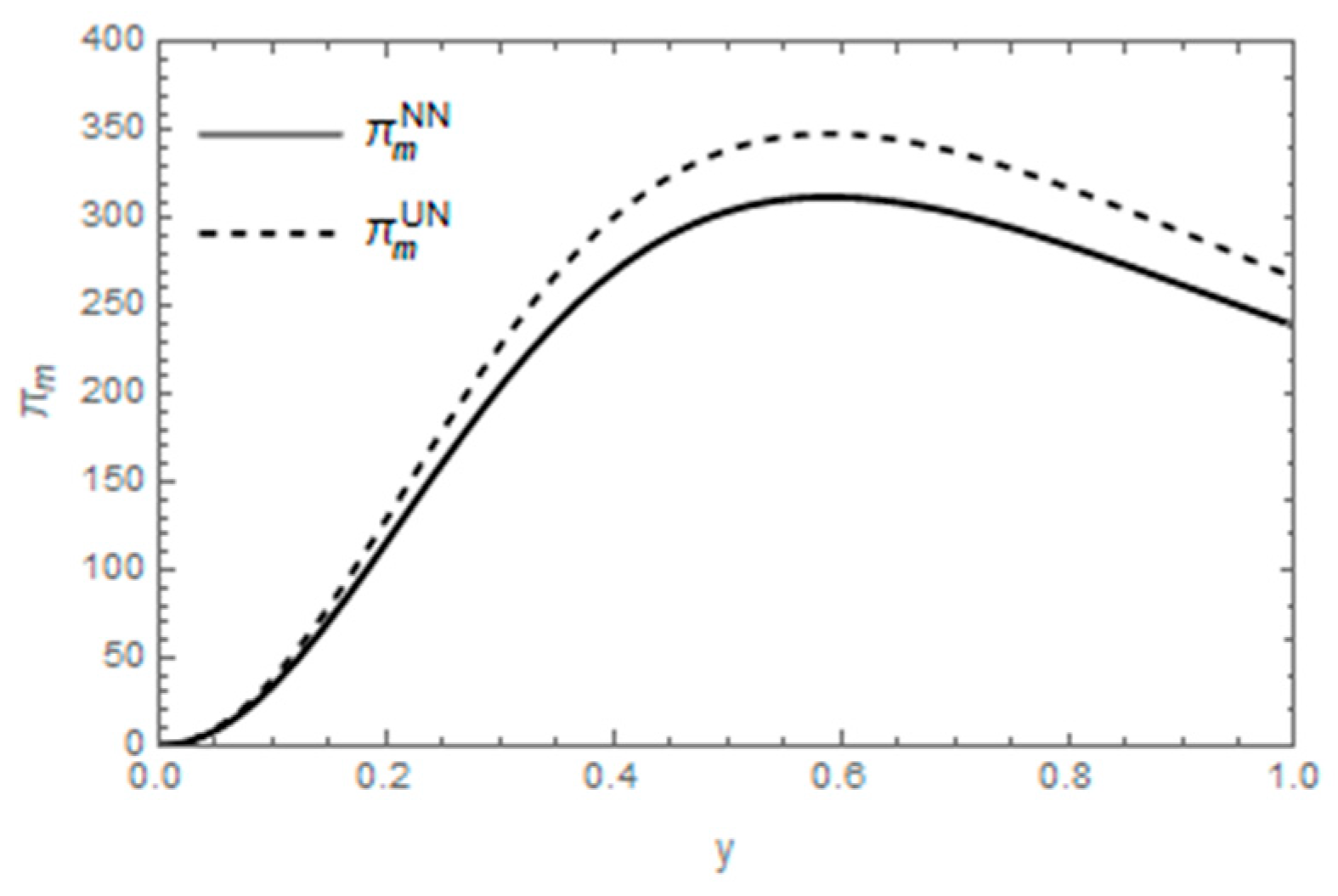 Sustainability 15 03304 g005 550