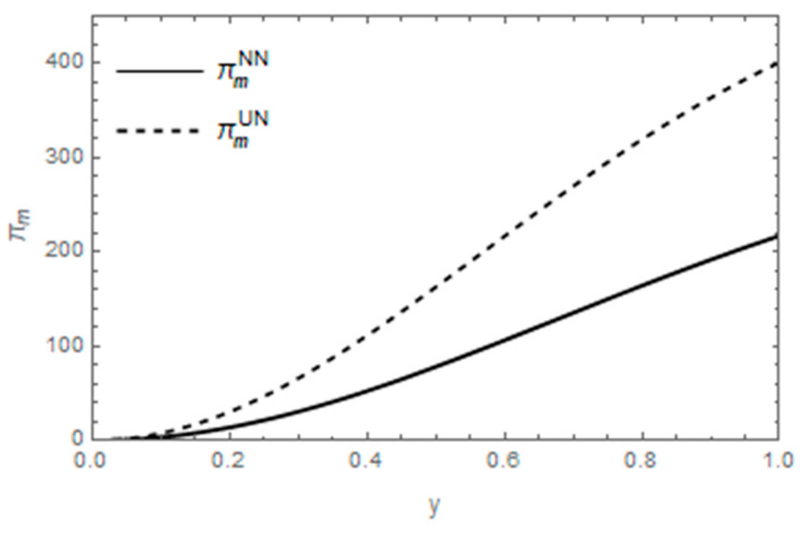 Sustainability 15 03304 g006 550