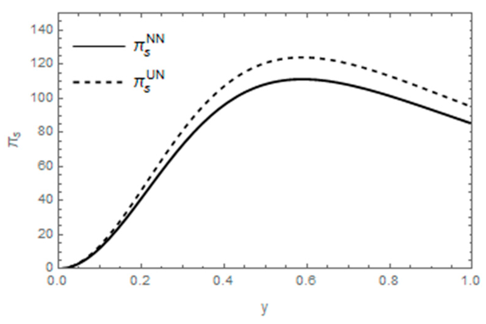 Sustainability 15 03304 g007 550