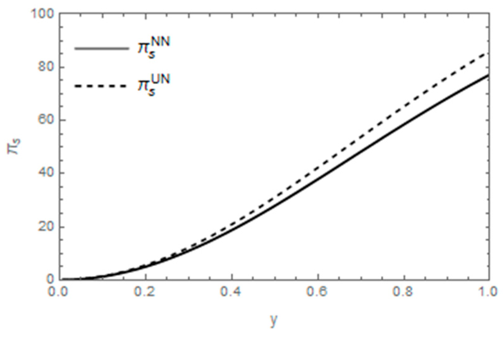 Sustainability 15 03304 g008 550