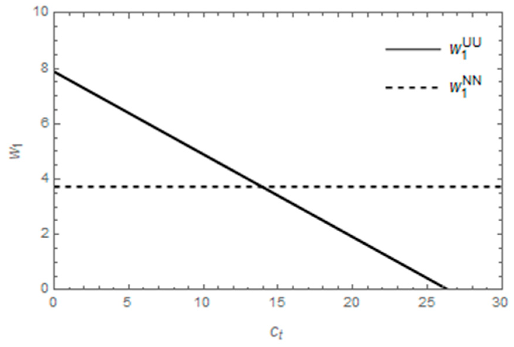 Sustainability 15 03304 g009 550