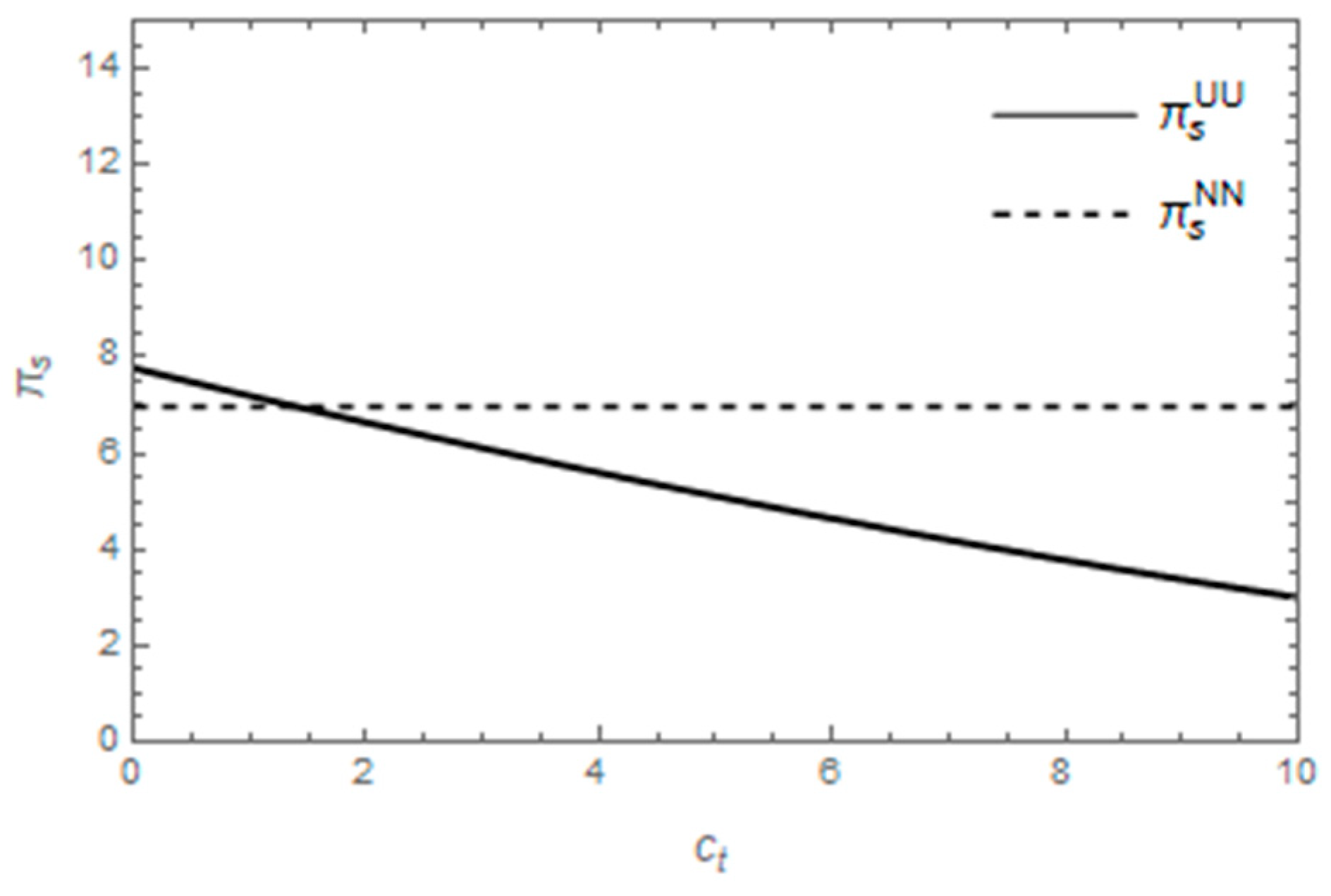 Sustainability 15 03304 g012 550