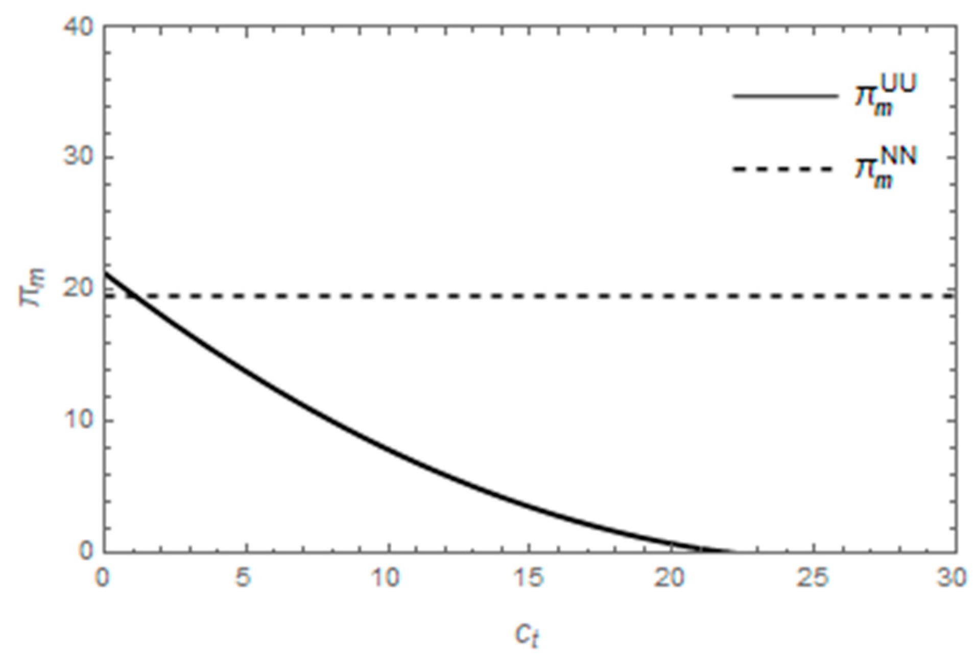 Sustainability 15 03304 g013 550