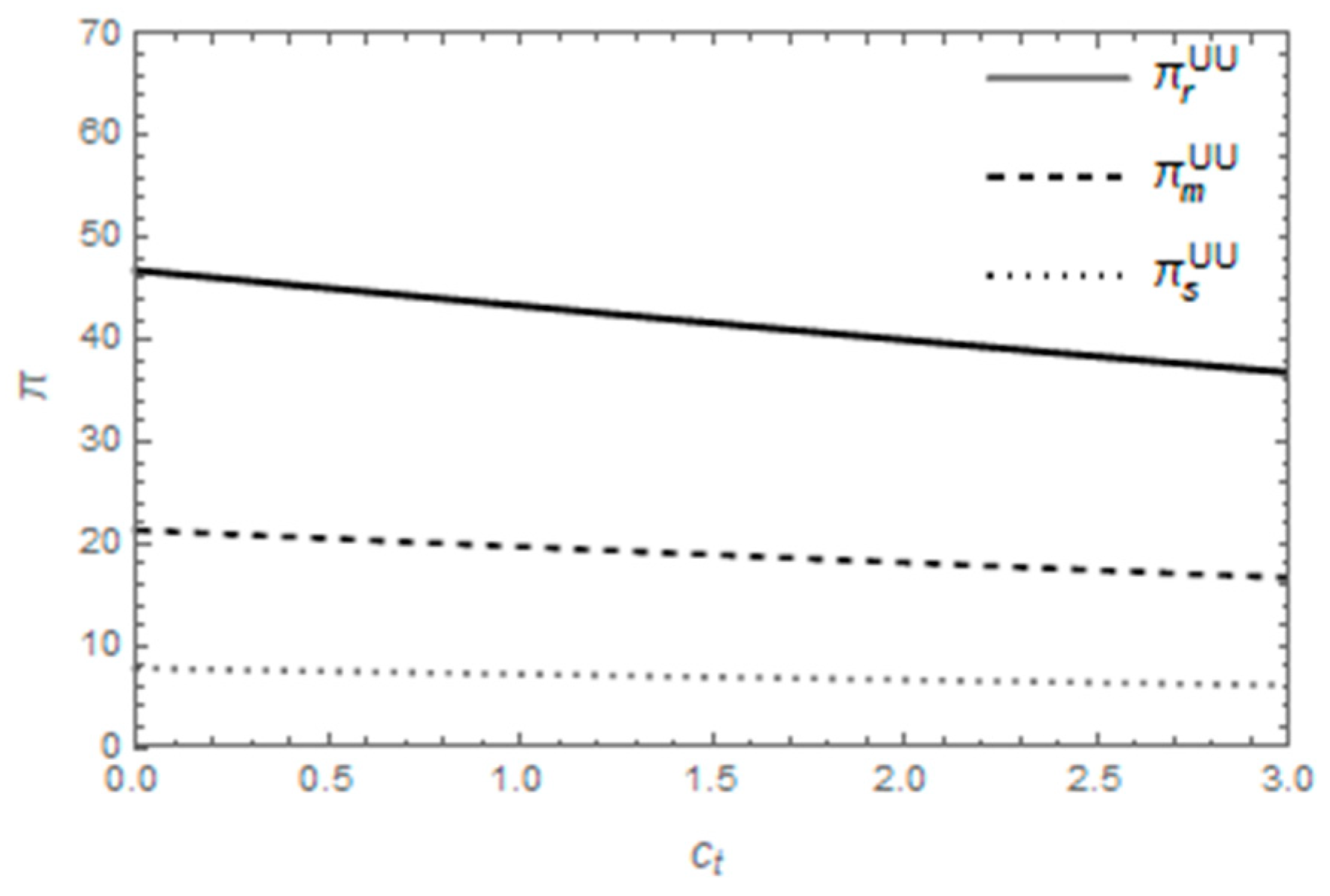 Sustainability 15 03304 g015 550