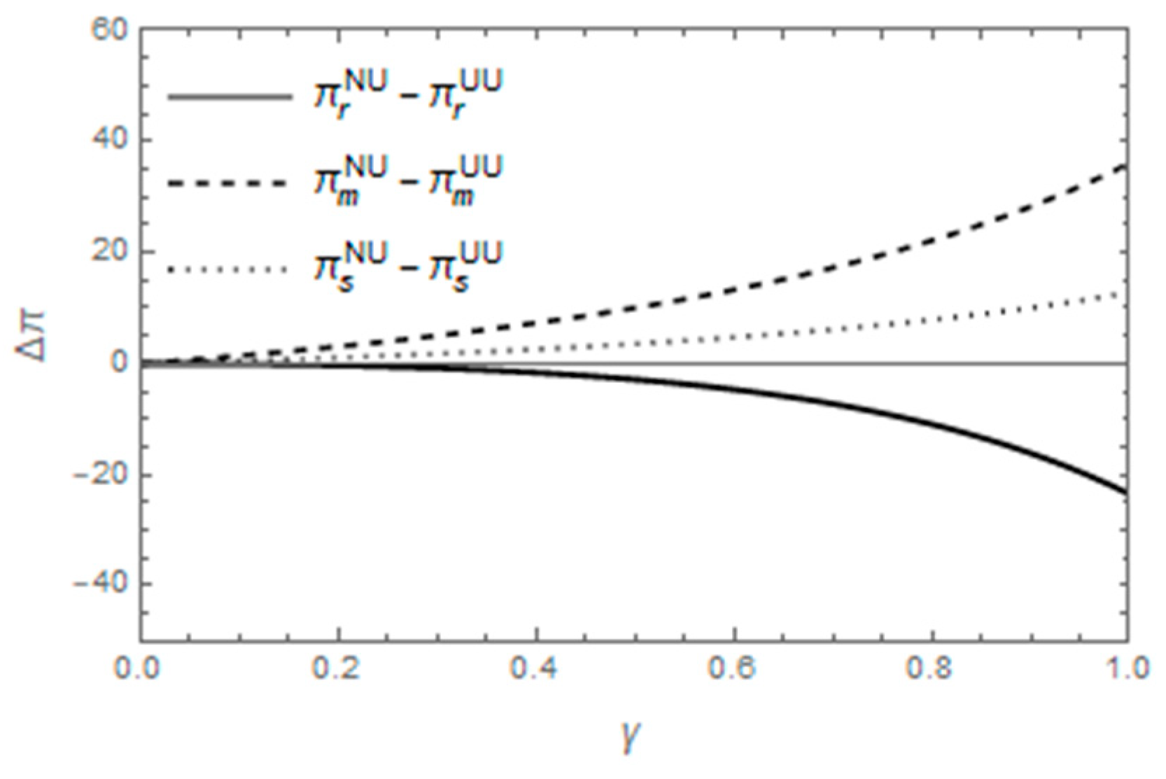 Sustainability 15 03304 g016 550