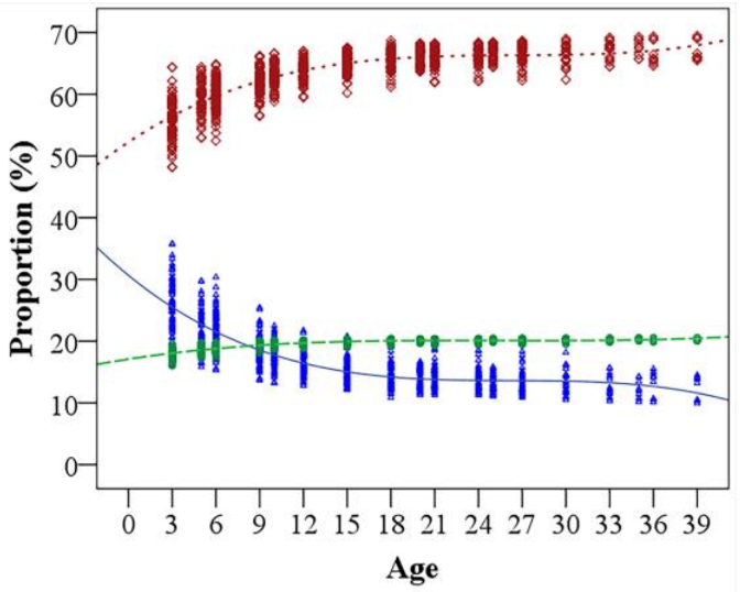 Sustainability 15 03306 g005