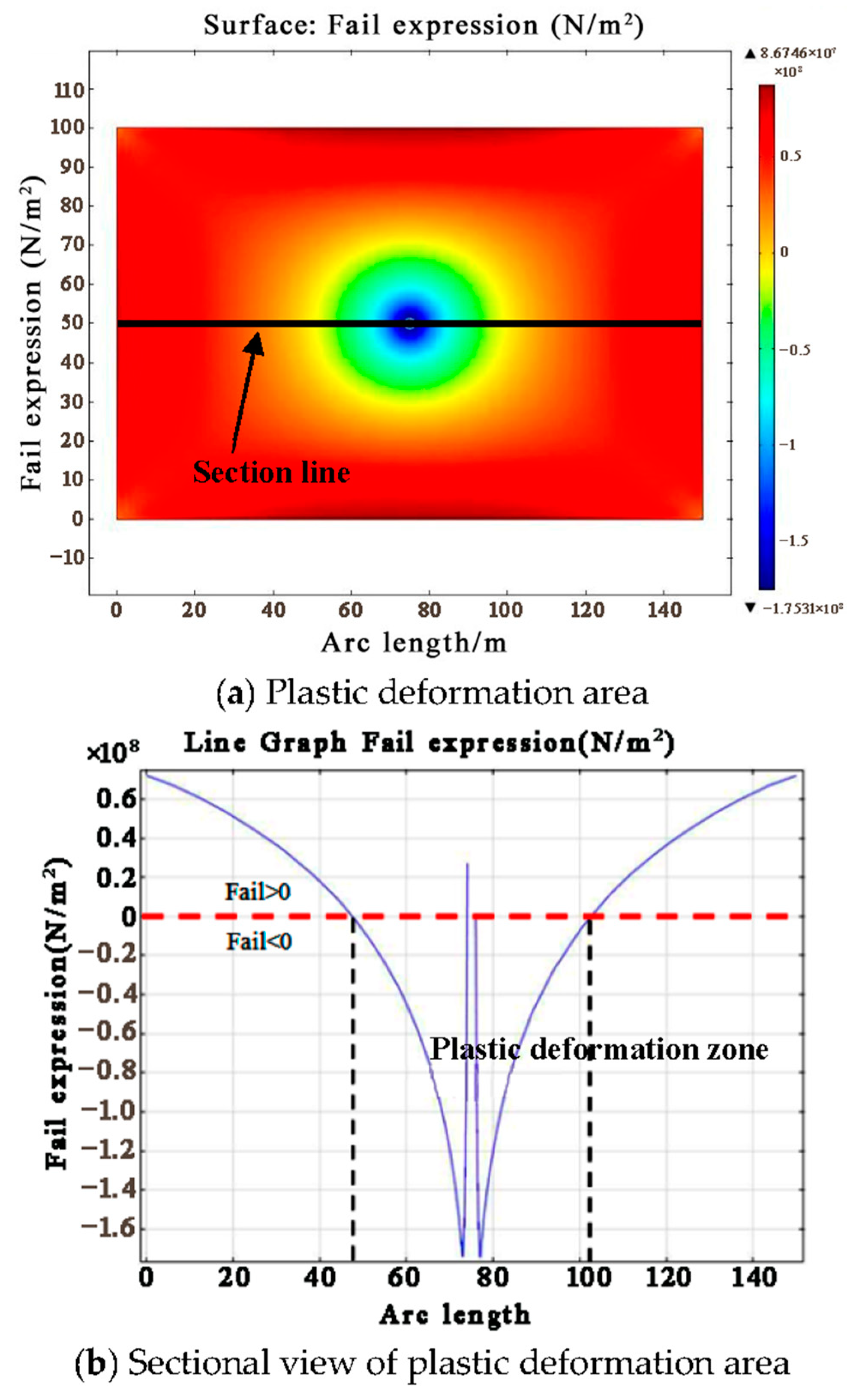 Sustainability 15 03308 g002