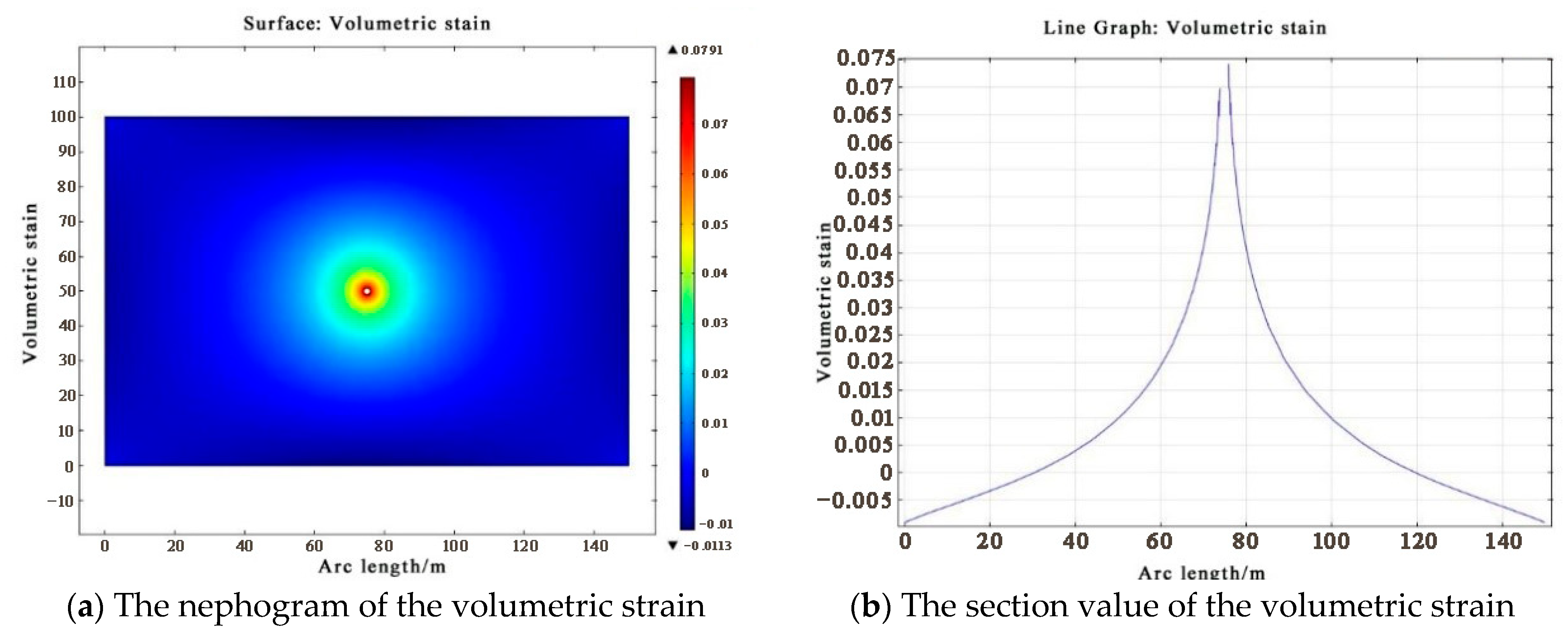 Sustainability 15 03308 g004