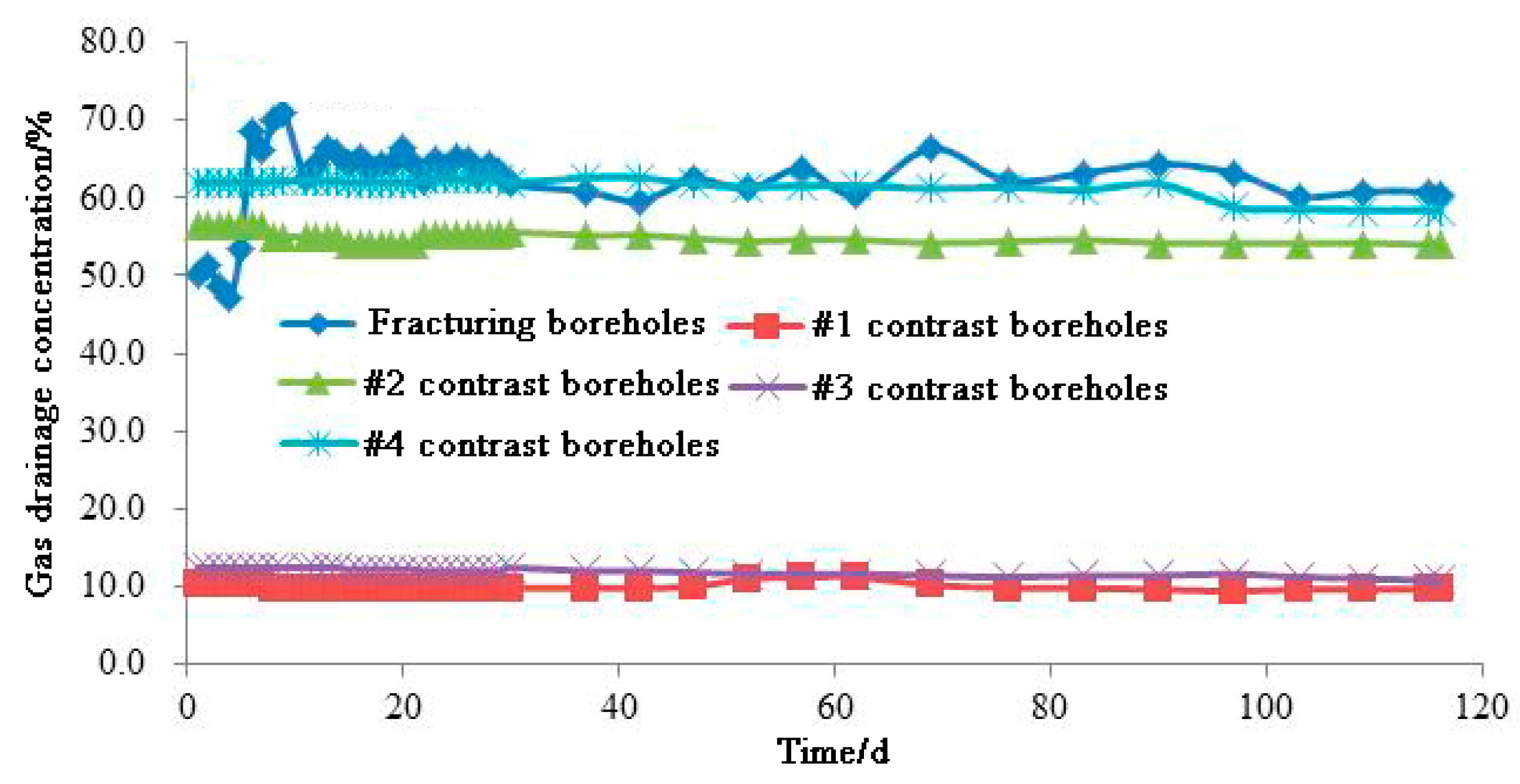 Sustainability 15 03308 g007
