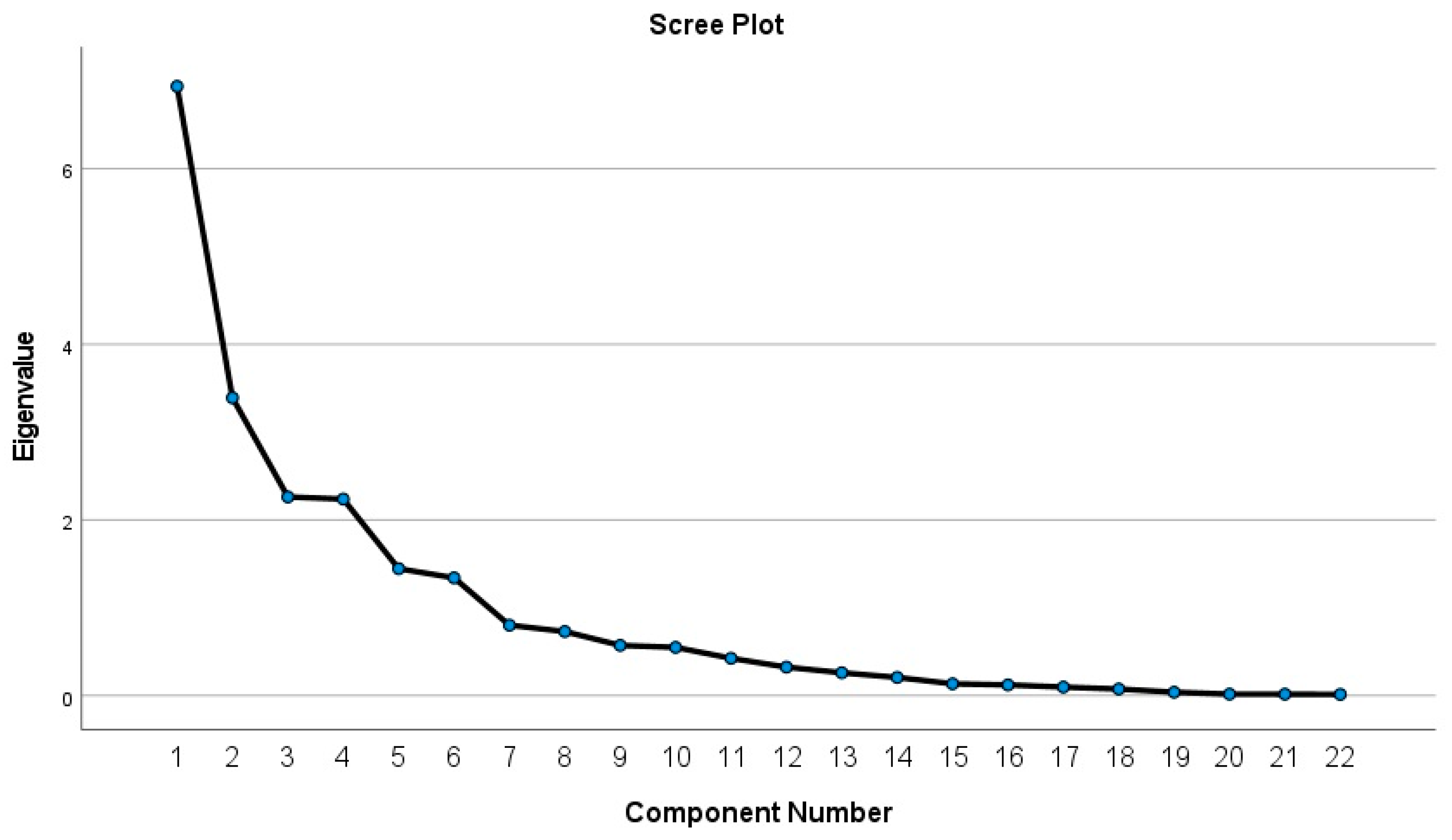 Sustainability 15 03309 g009