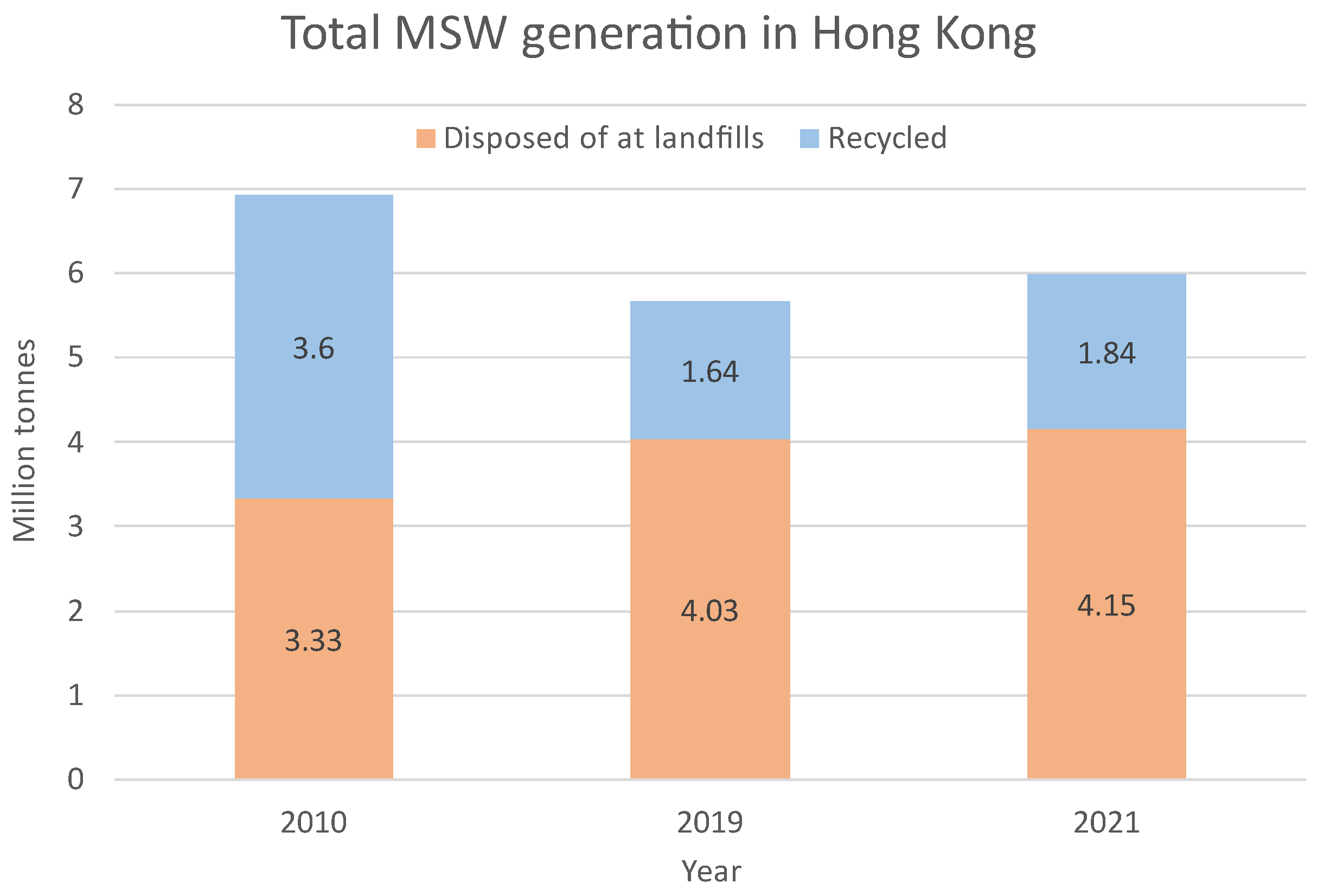 Sustainability 15 03310 g002 550