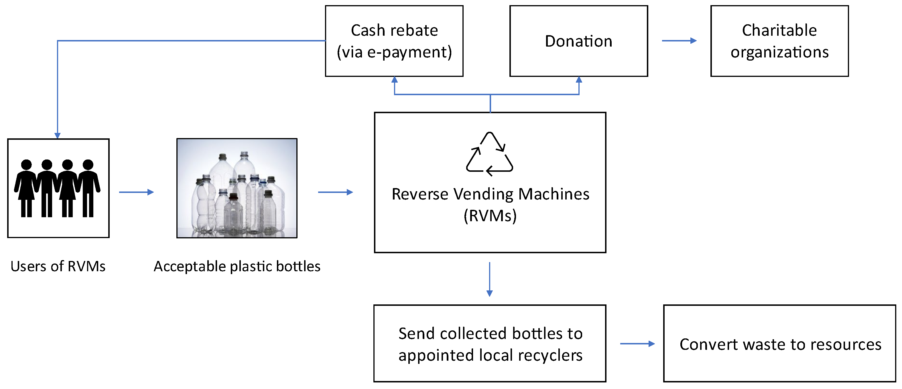 Sustainability 15 03310 g003 550