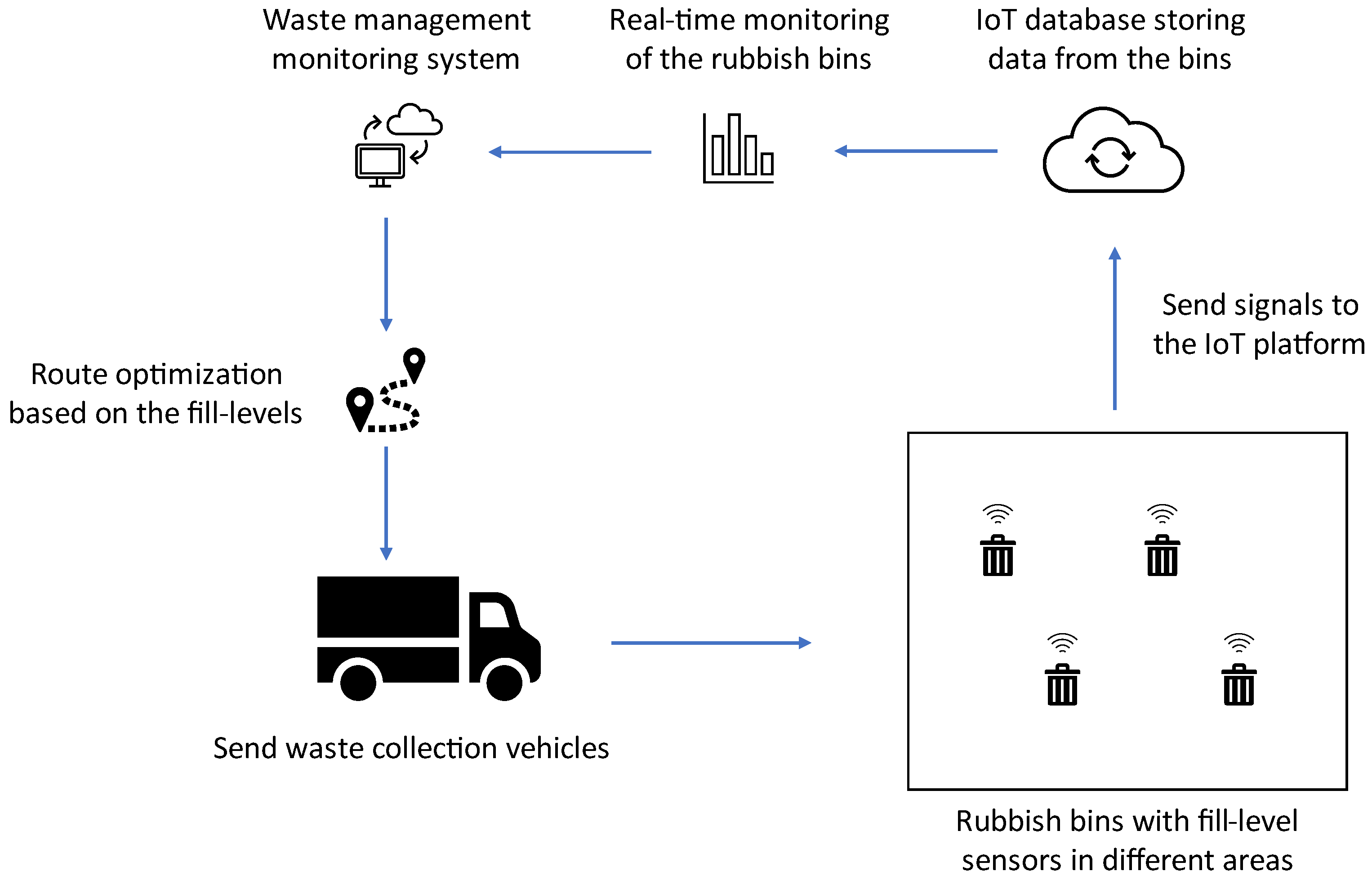 Sustainability 15 03310 g004 550