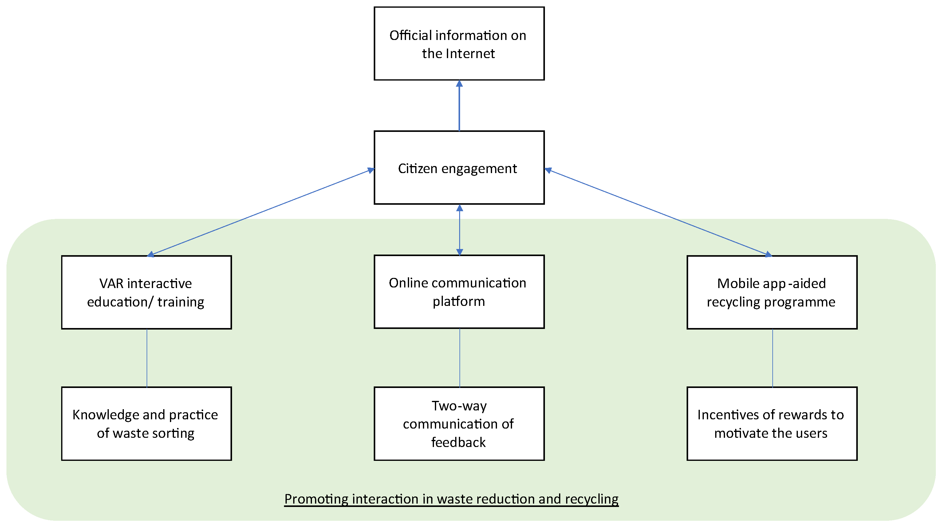 Sustainability 15 03310 g005 550