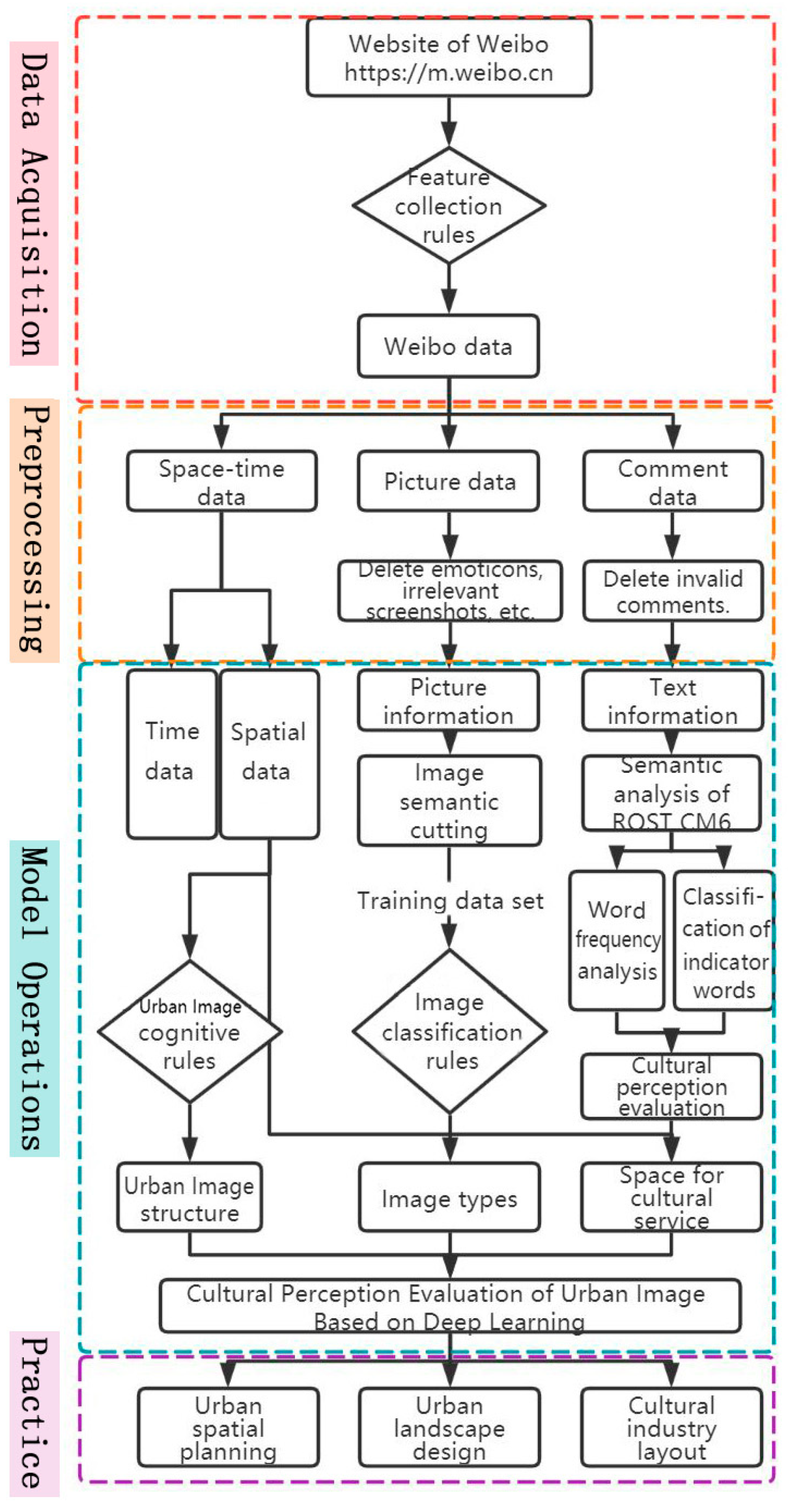 Sustainability 15 03311 g002 550