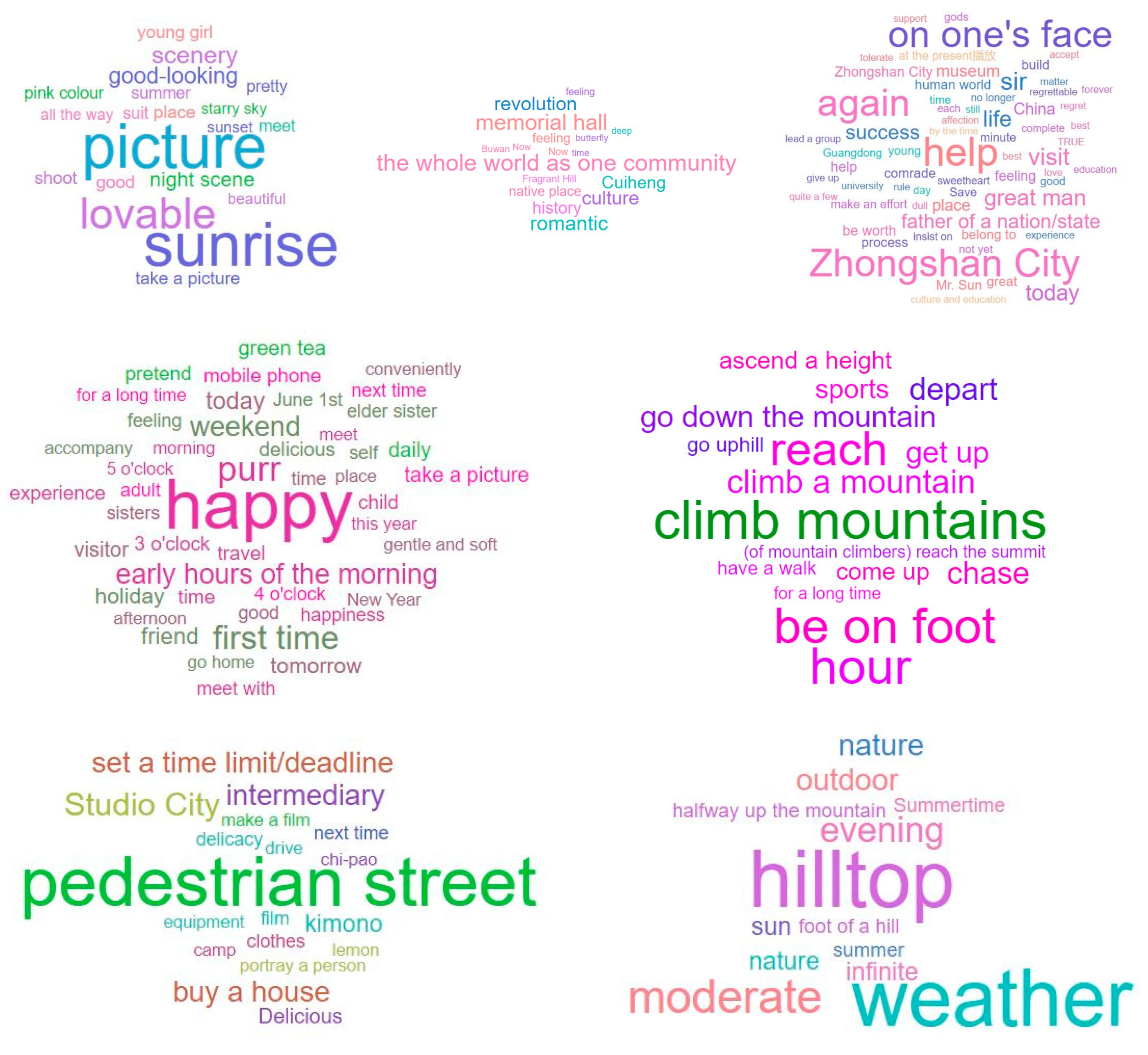 Sustainability 15 03311 g006 550