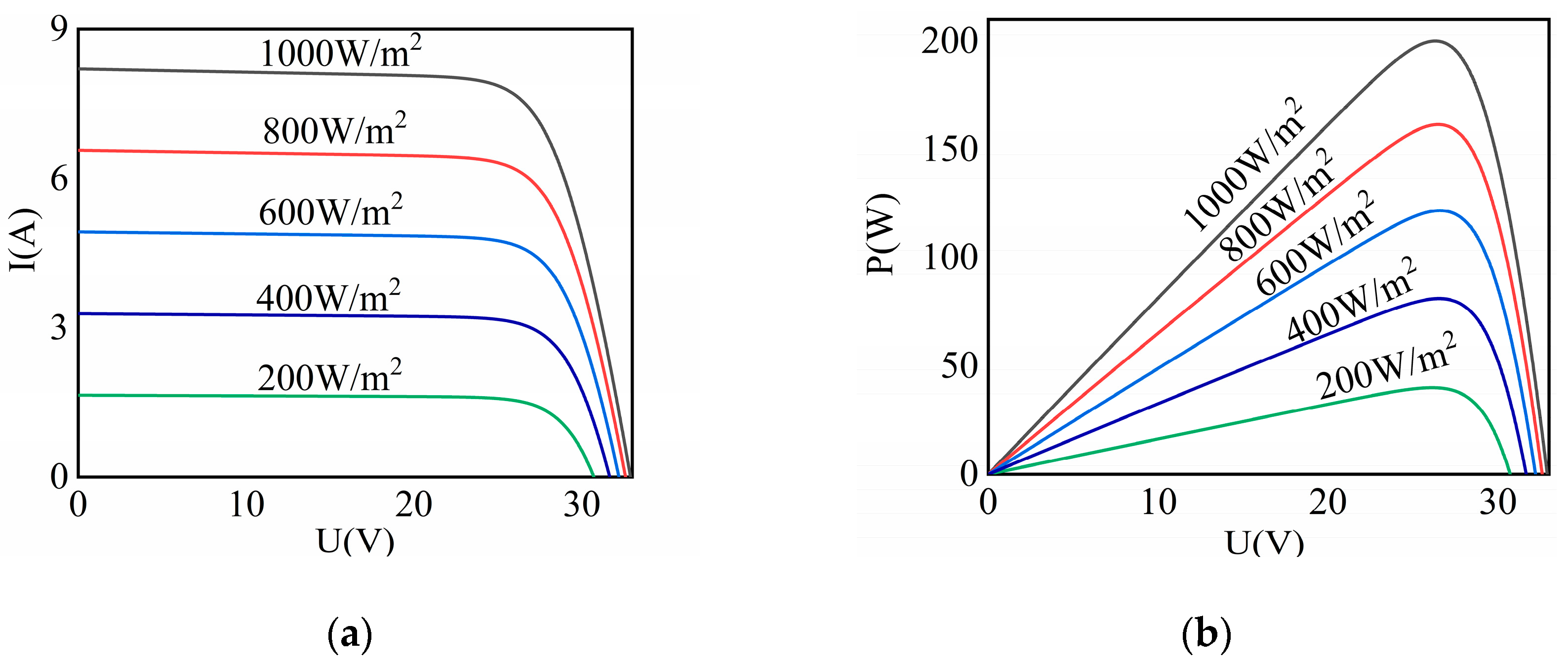Sustainability 15 03312 g006 Sustainability 15 03312 g006