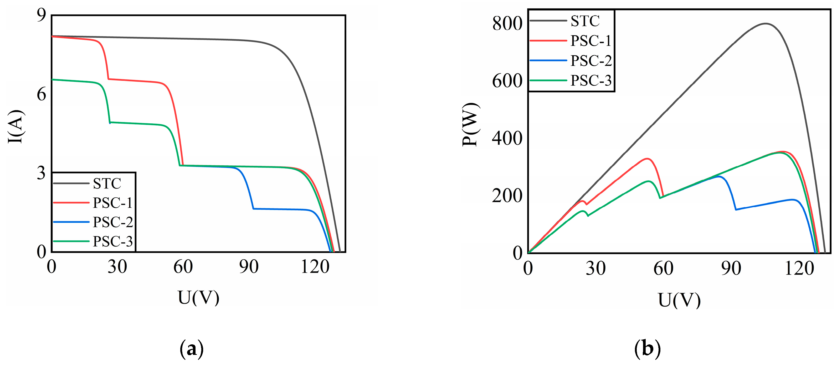 Sustainability 15 03312 g008 Sustainability 15 03312 g008