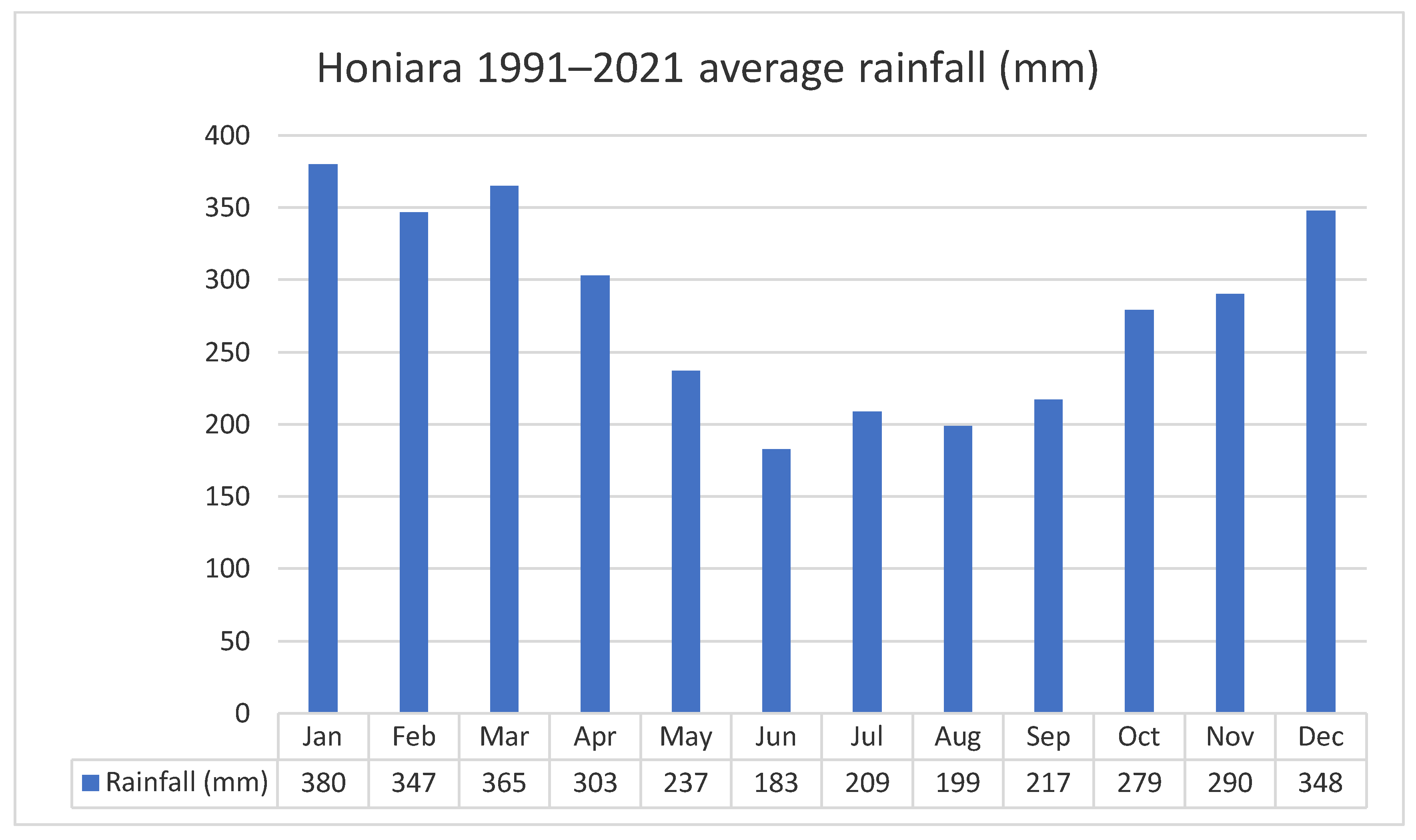 Sustainability 15 03313 g002 Sustainability 15 03313 g002