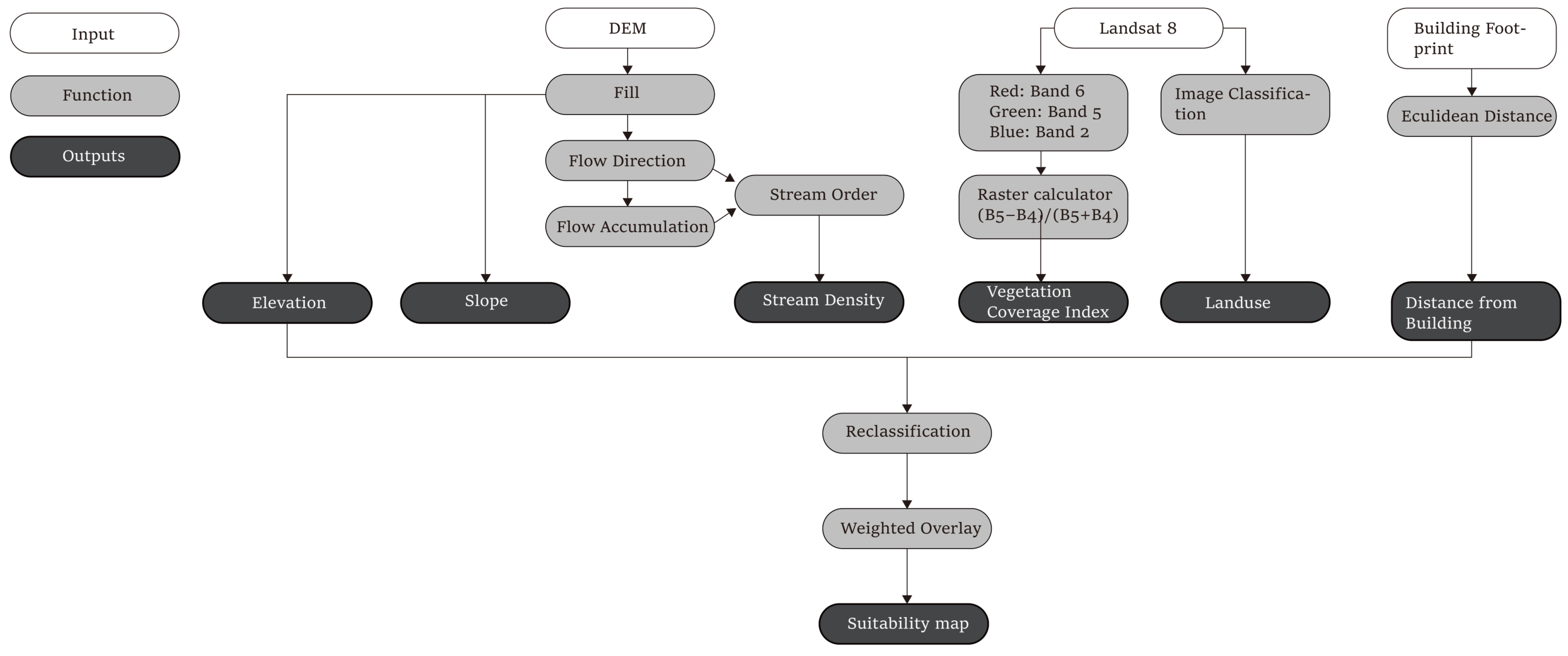 Sustainability 15 03313 g003 Sustainability 15 03313 g003