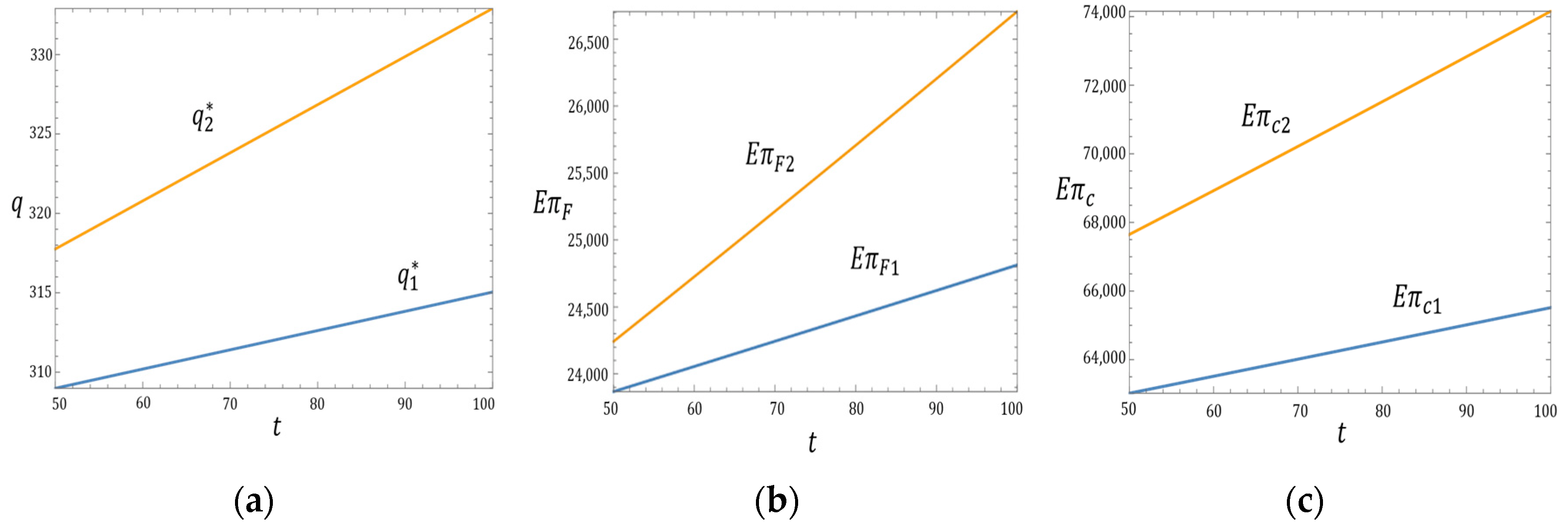 Sustainability 15 03314 g001 550