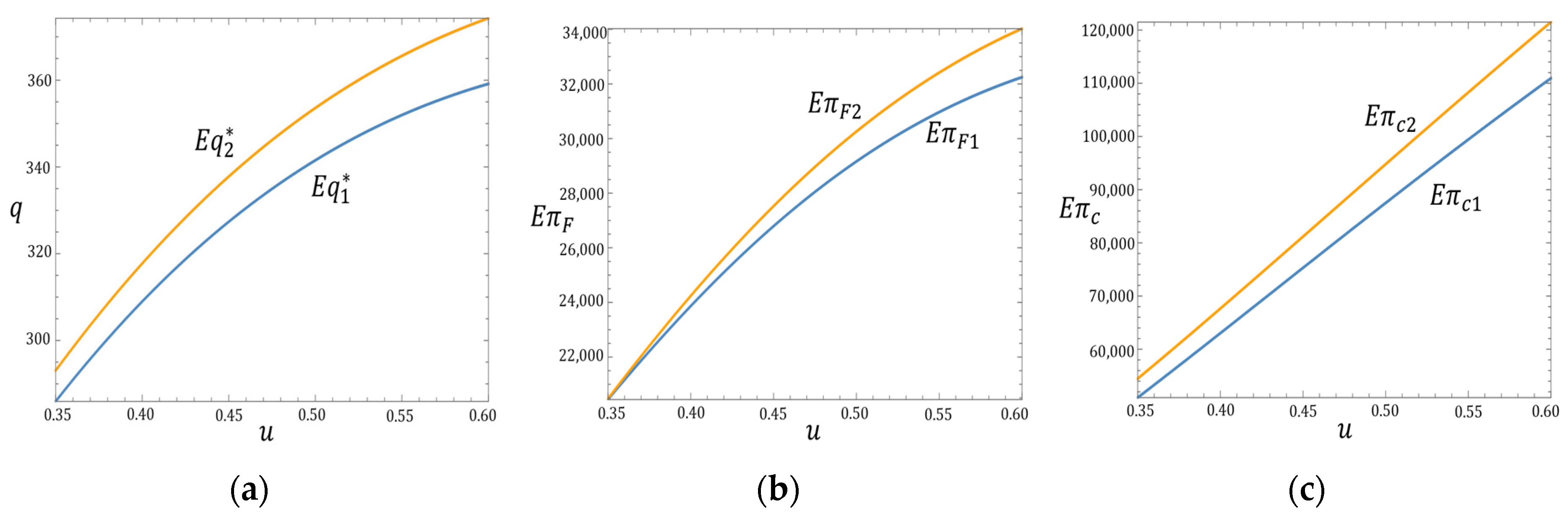 Sustainability 15 03314 g002 550