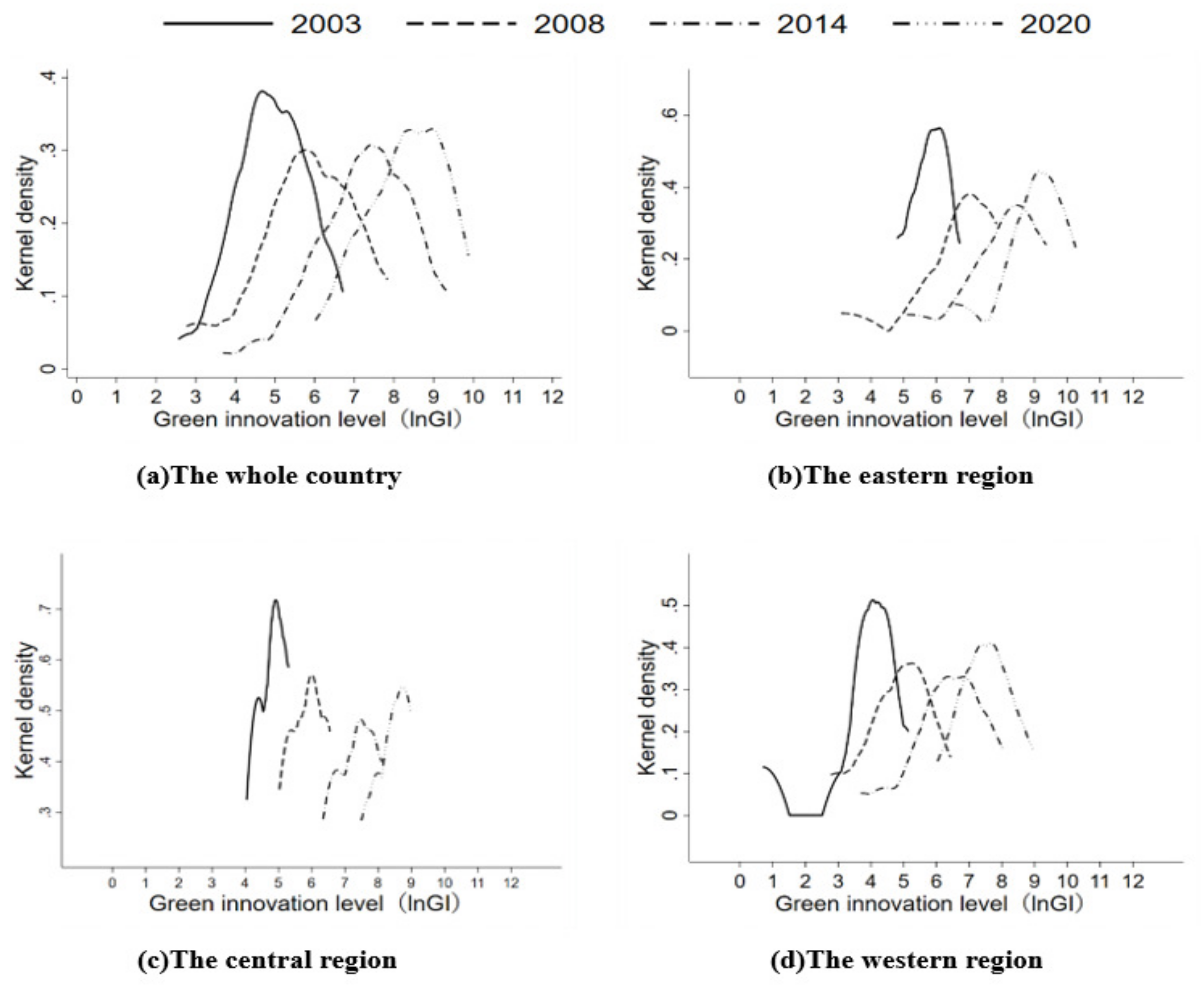 Sustainability 15 03318 g002 550