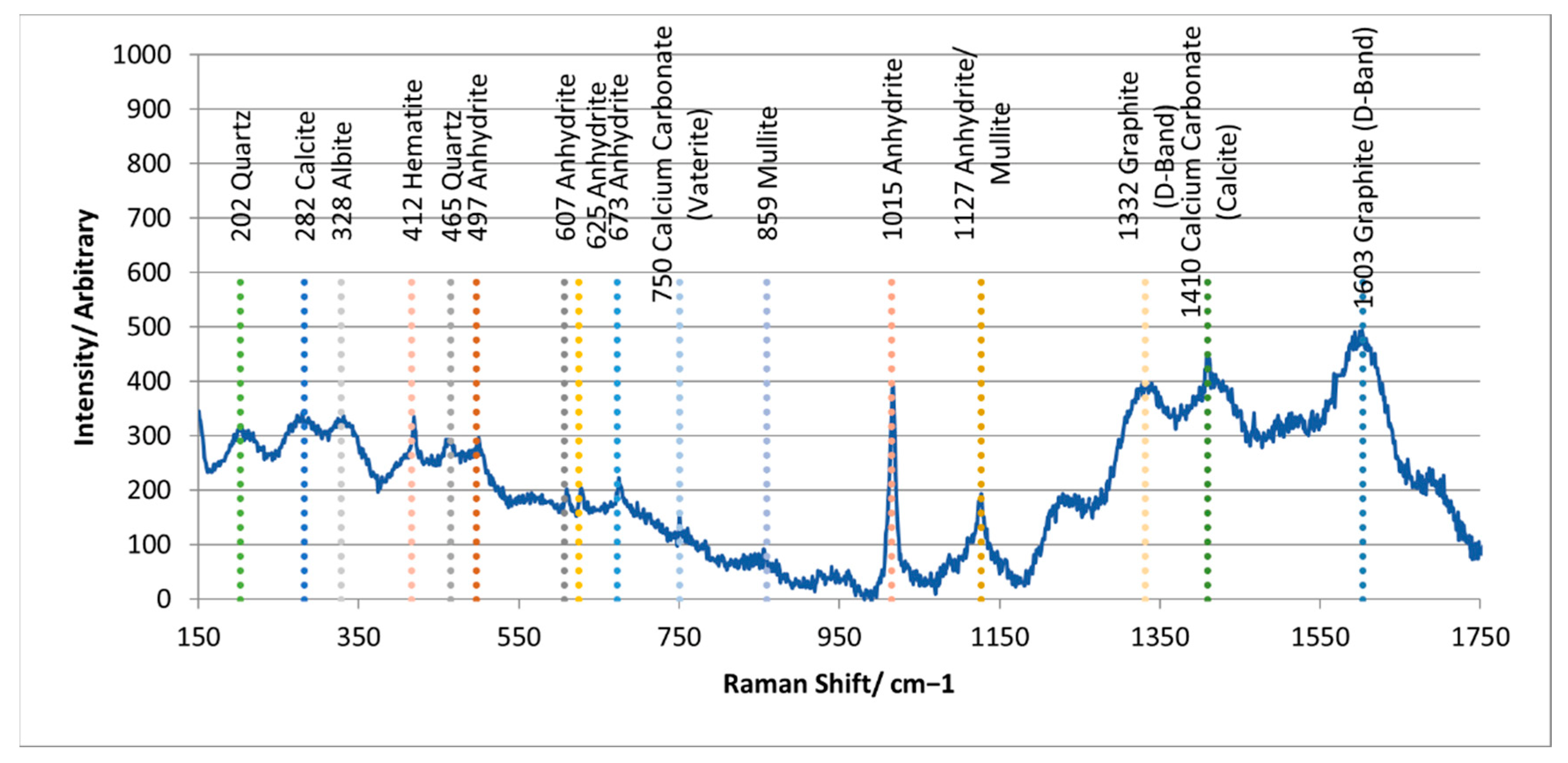Sustainability 15 03319 g003