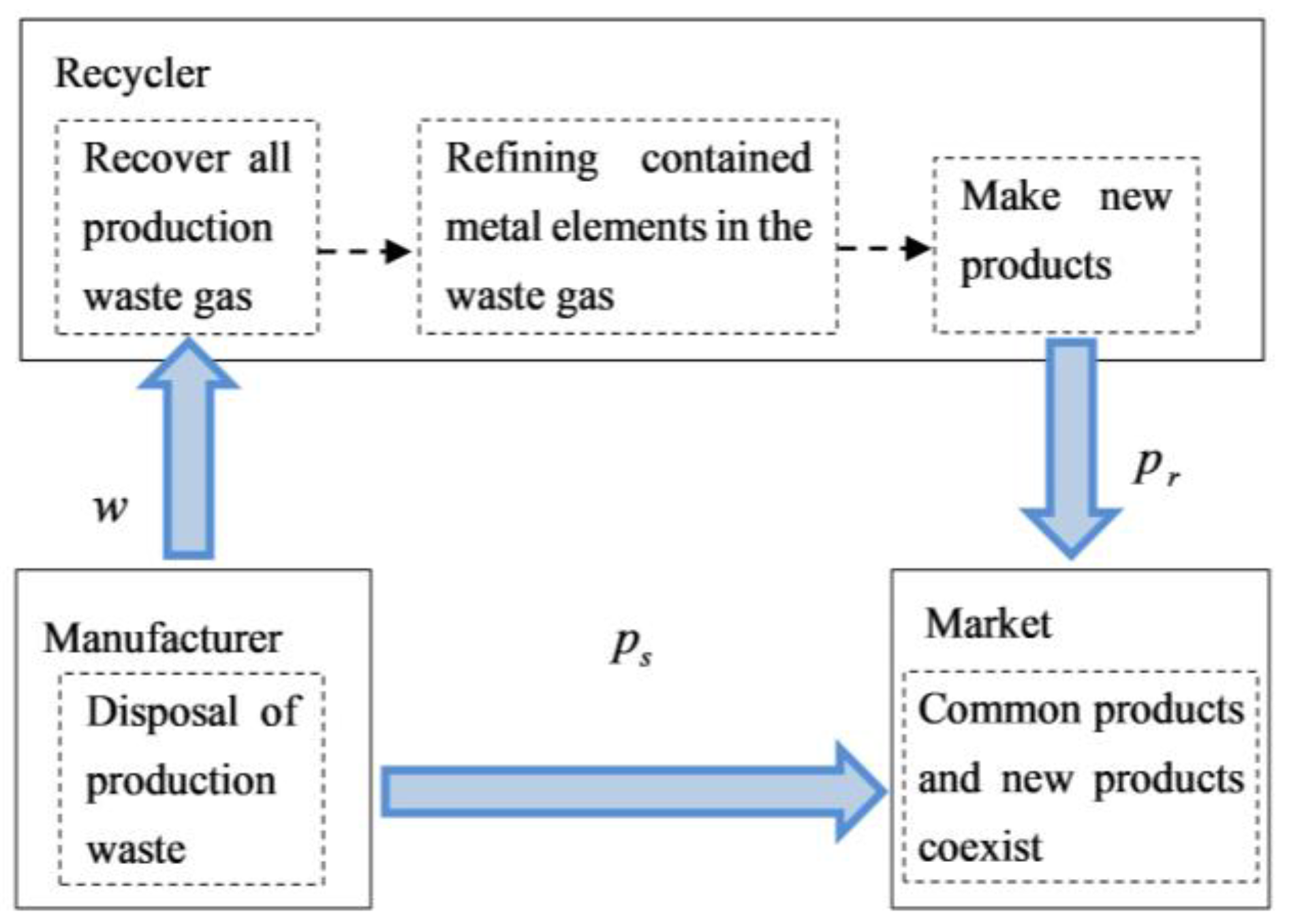 Sustainability 15 03320 g001 550