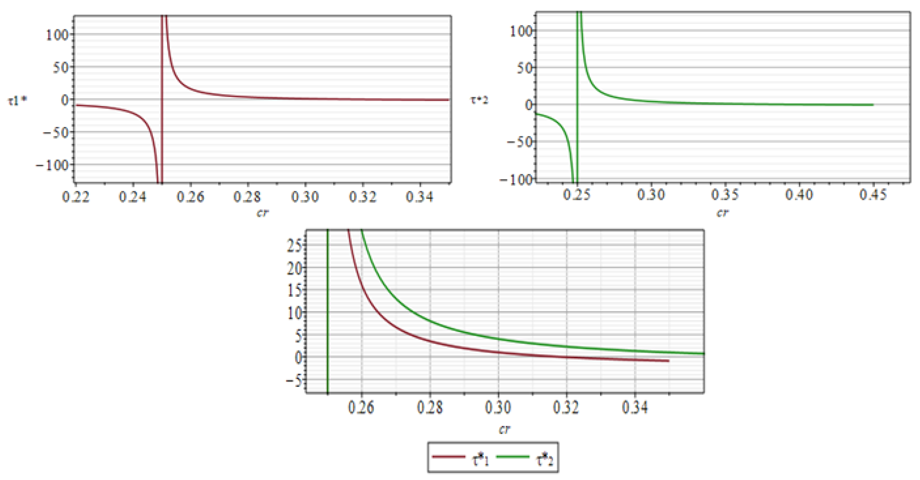 Sustainability 15 03320 g002 550