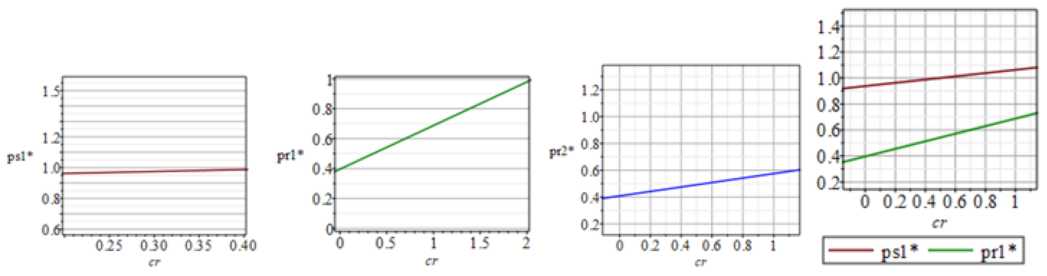 Sustainability 15 03320 g004 550