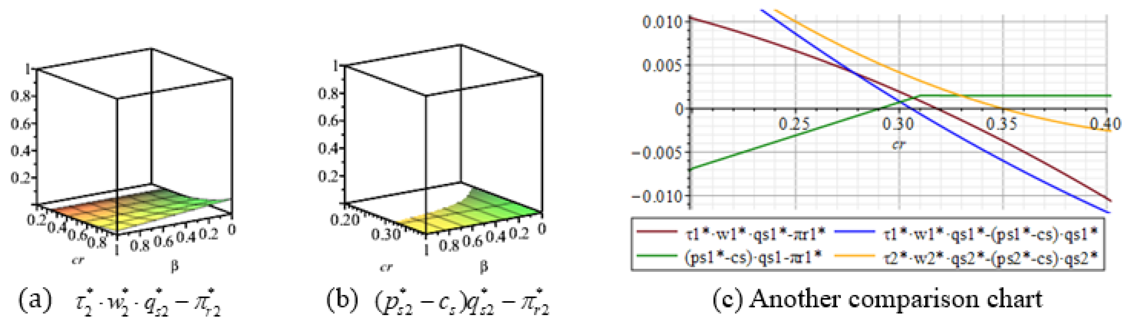 Sustainability 15 03320 g006 550