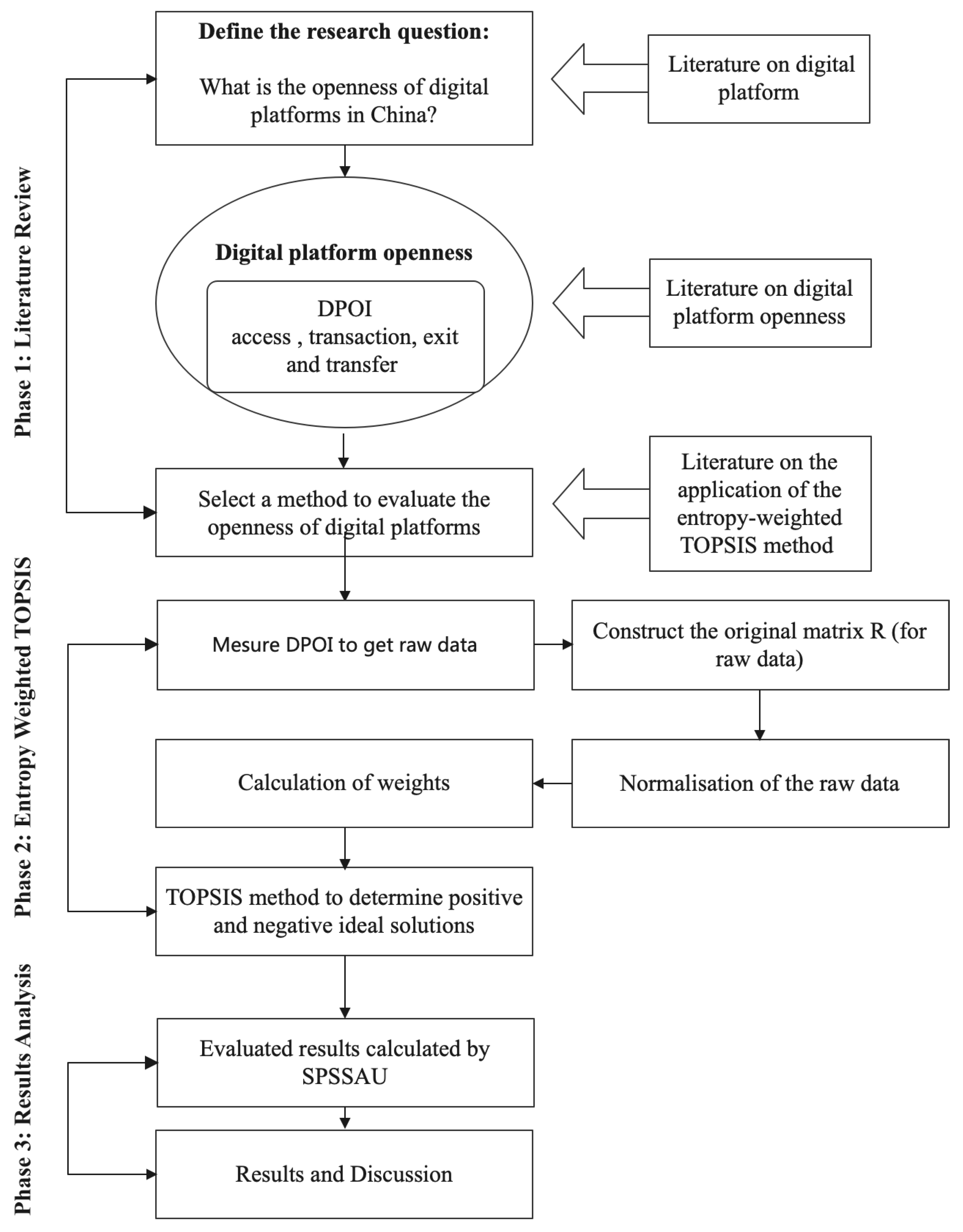 Sustainability 15 03322 g001 550