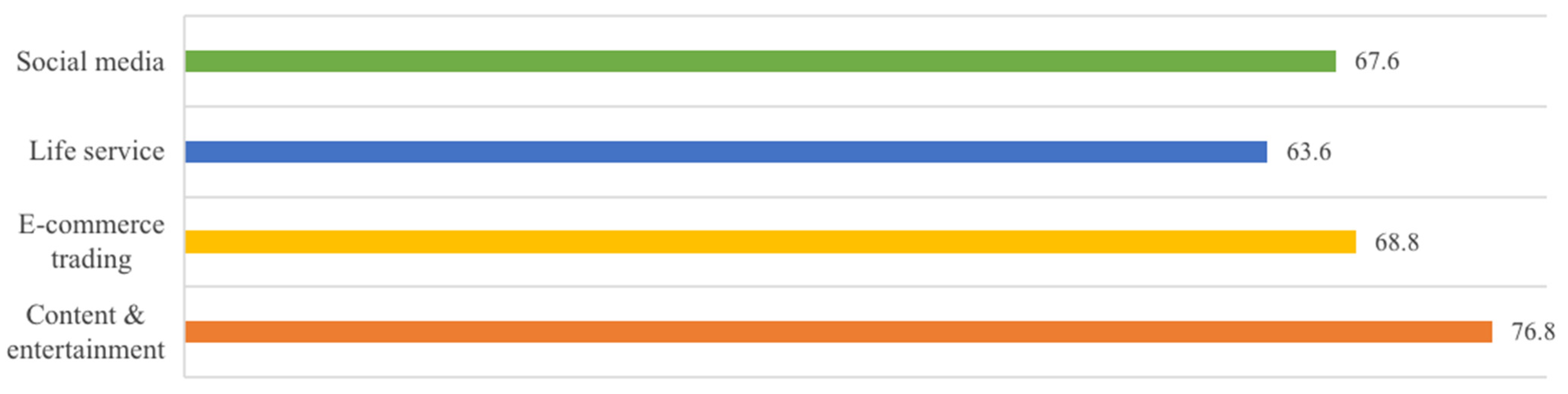 Sustainability 15 03322 g004 550