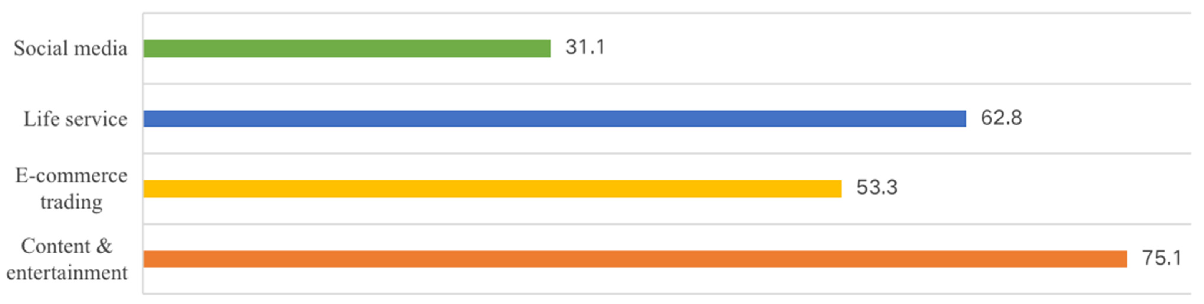 Sustainability 15 03322 g005 550
