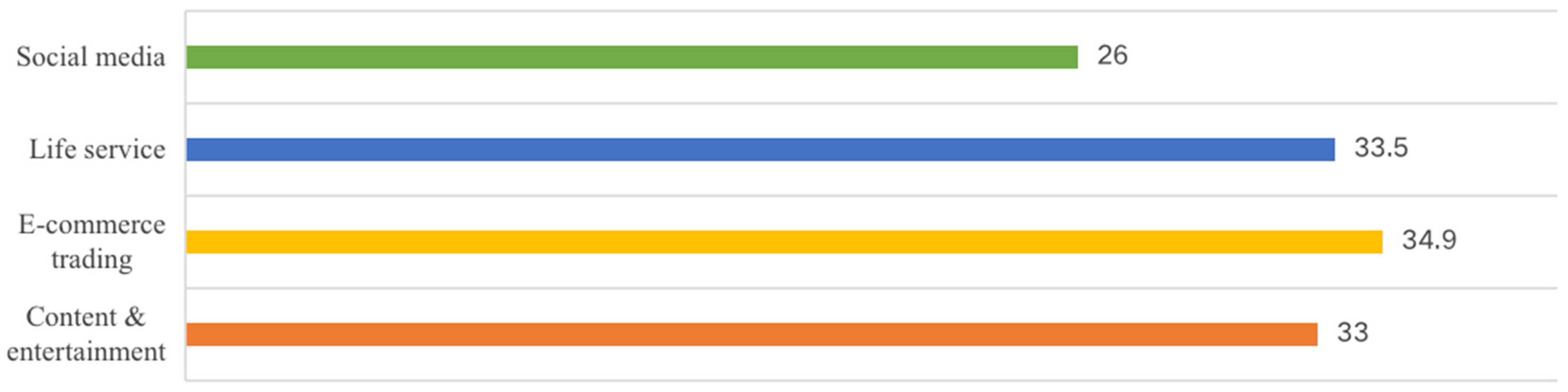 Sustainability 15 03322 g006 550