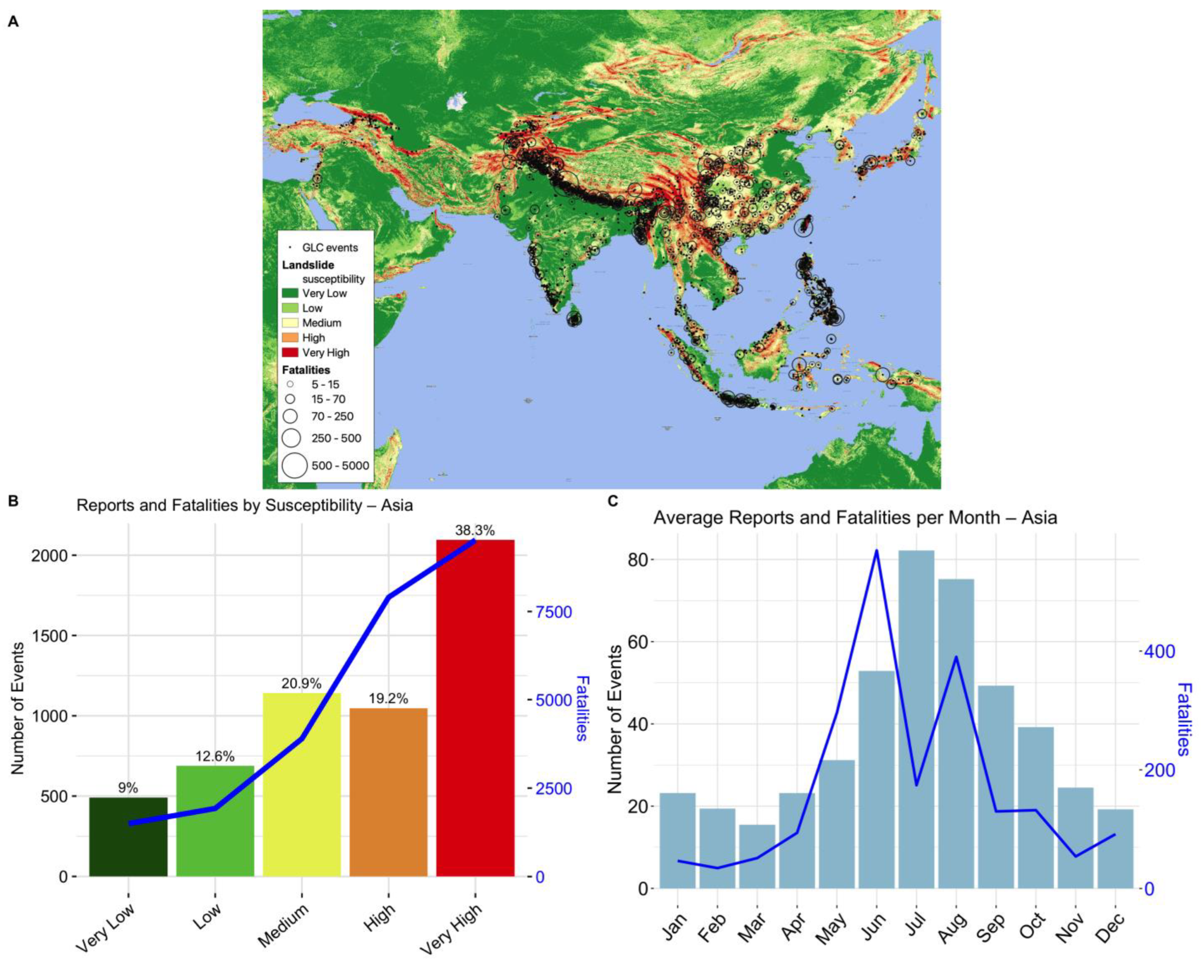 Sustainability 15 03323 g003 Sustainability 15 03323 g003