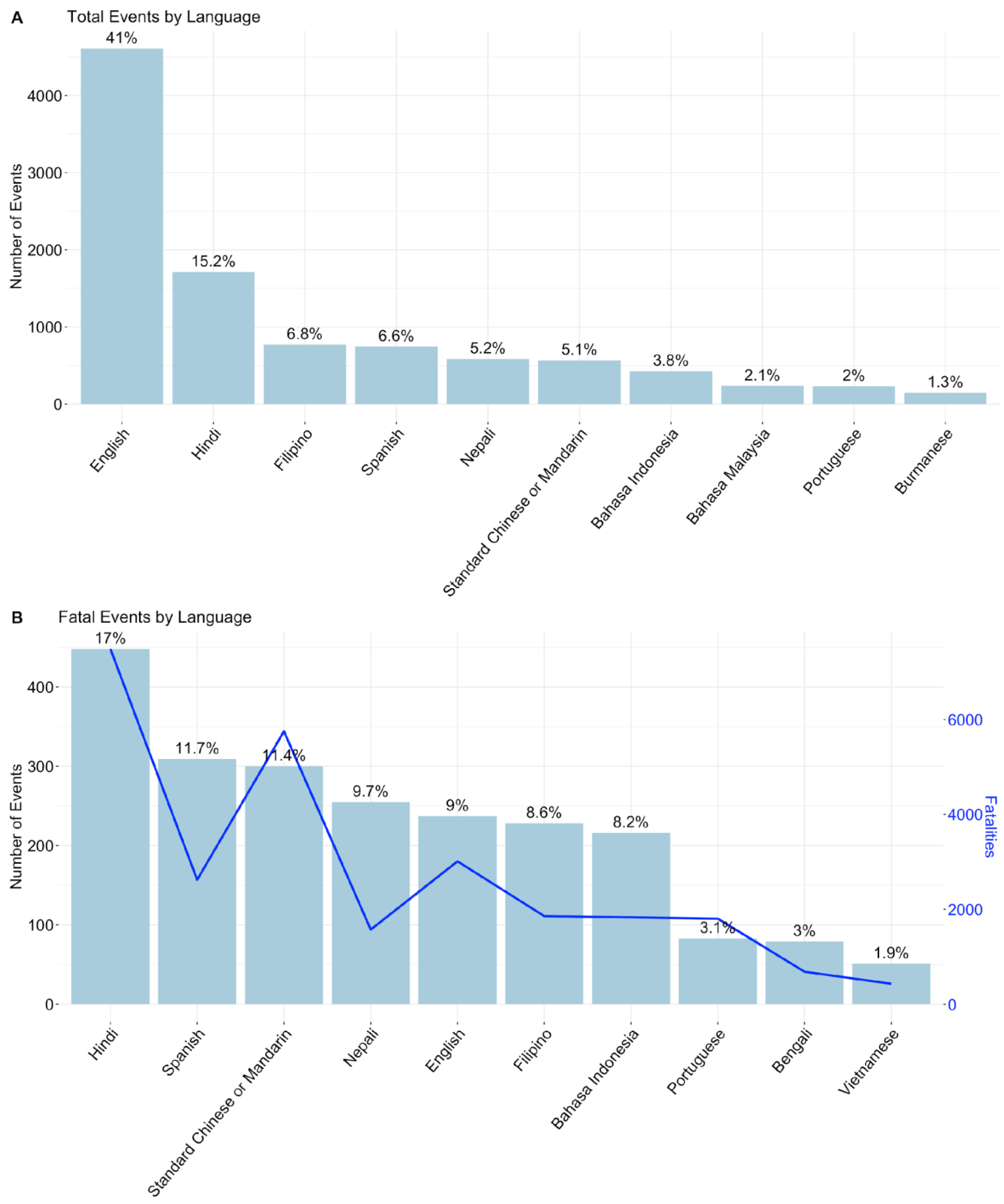 Sustainability 15 03323 g008 Sustainability 15 03323 g008
