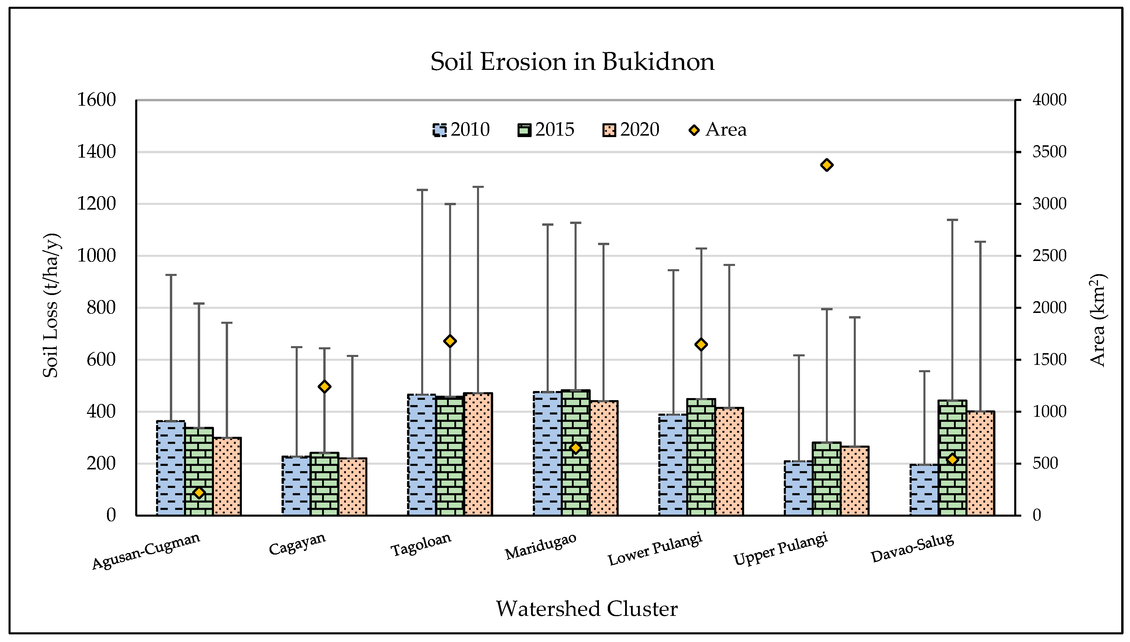 Sustainability 15 03325 g008