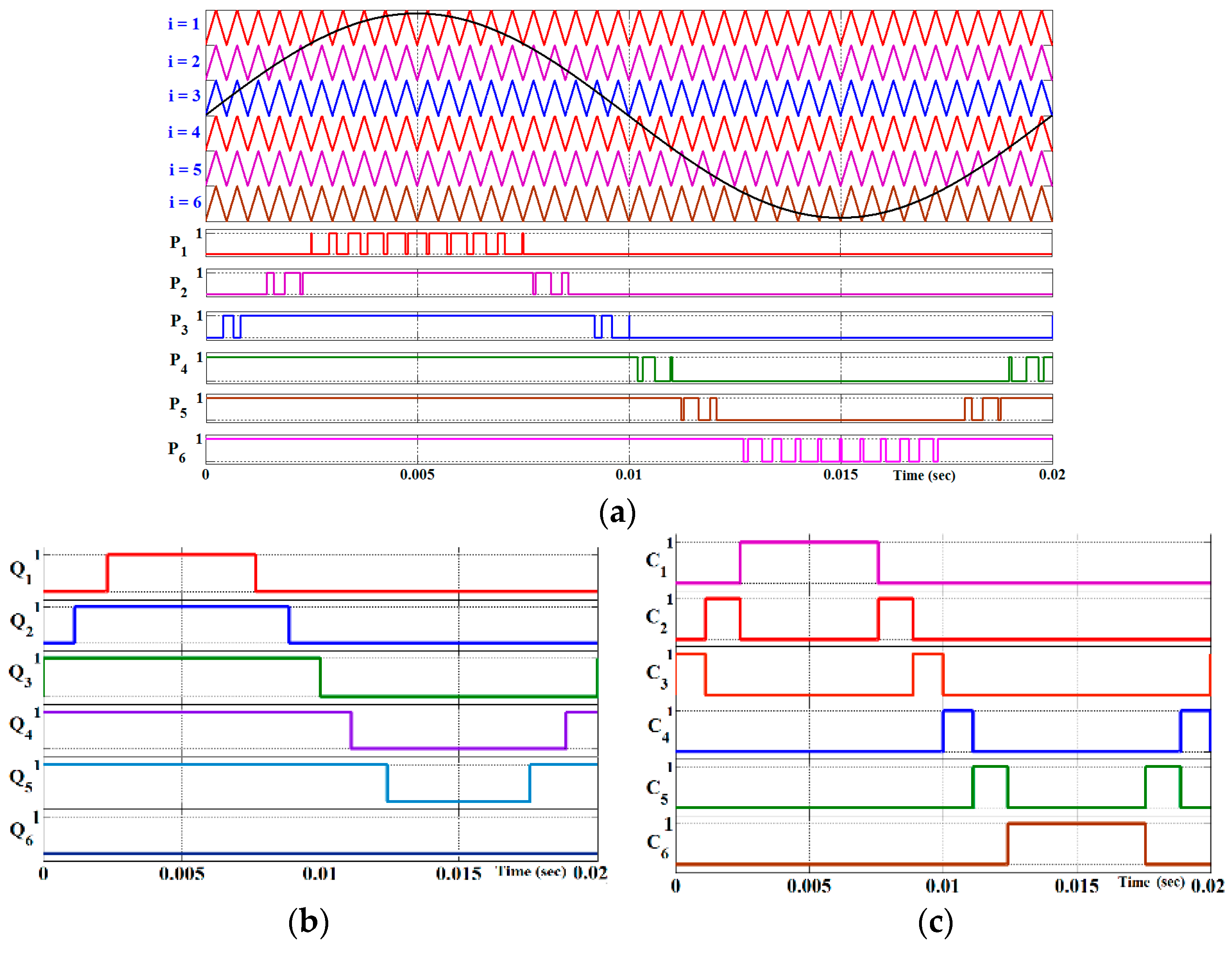 Sustainability 15 03326 g002 550