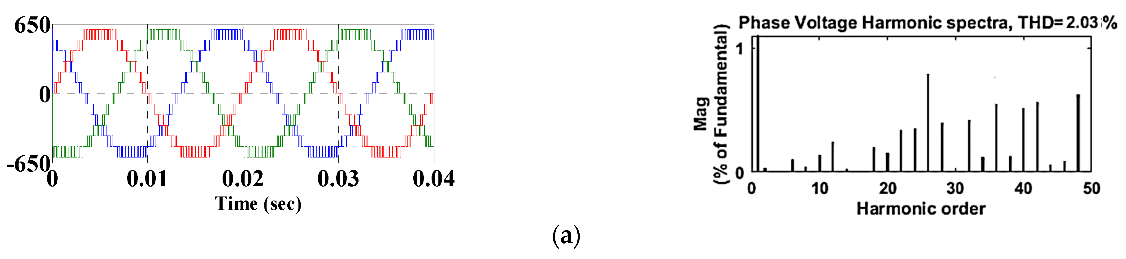 Sustainability 15 03326 g006a 550