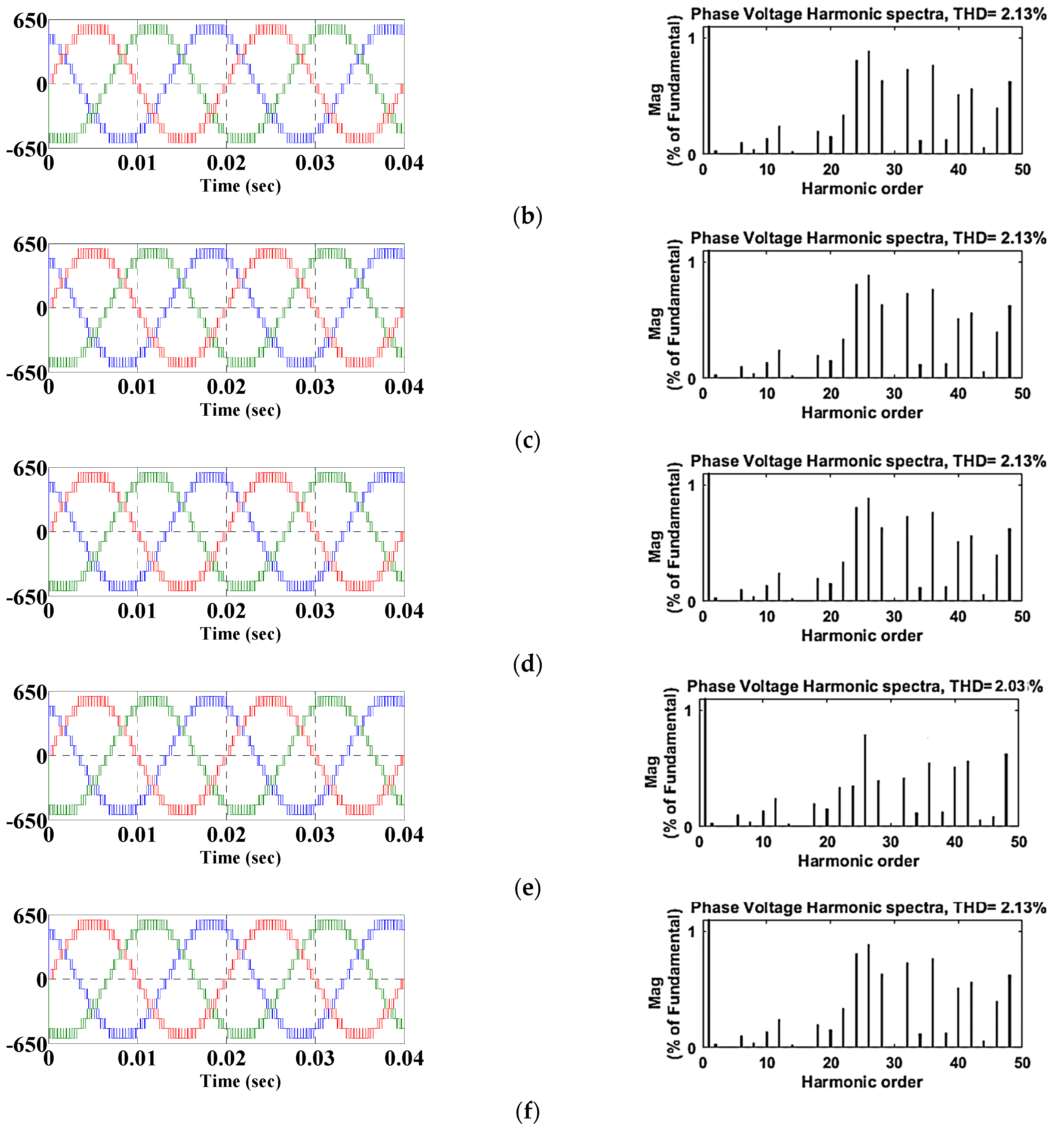 Sustainability 15 03326 g006b 550