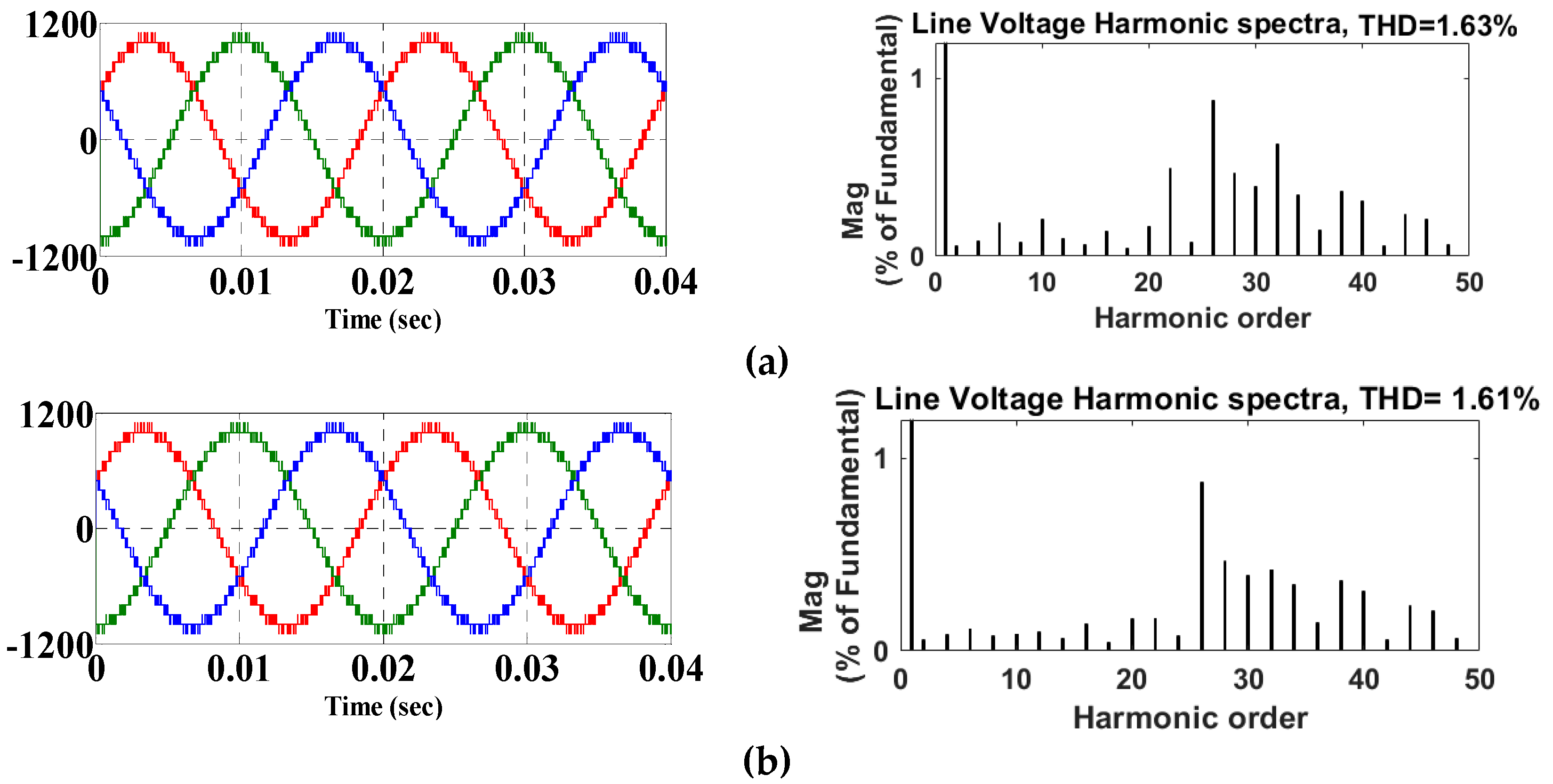 Sustainability 15 03326 g007a 550