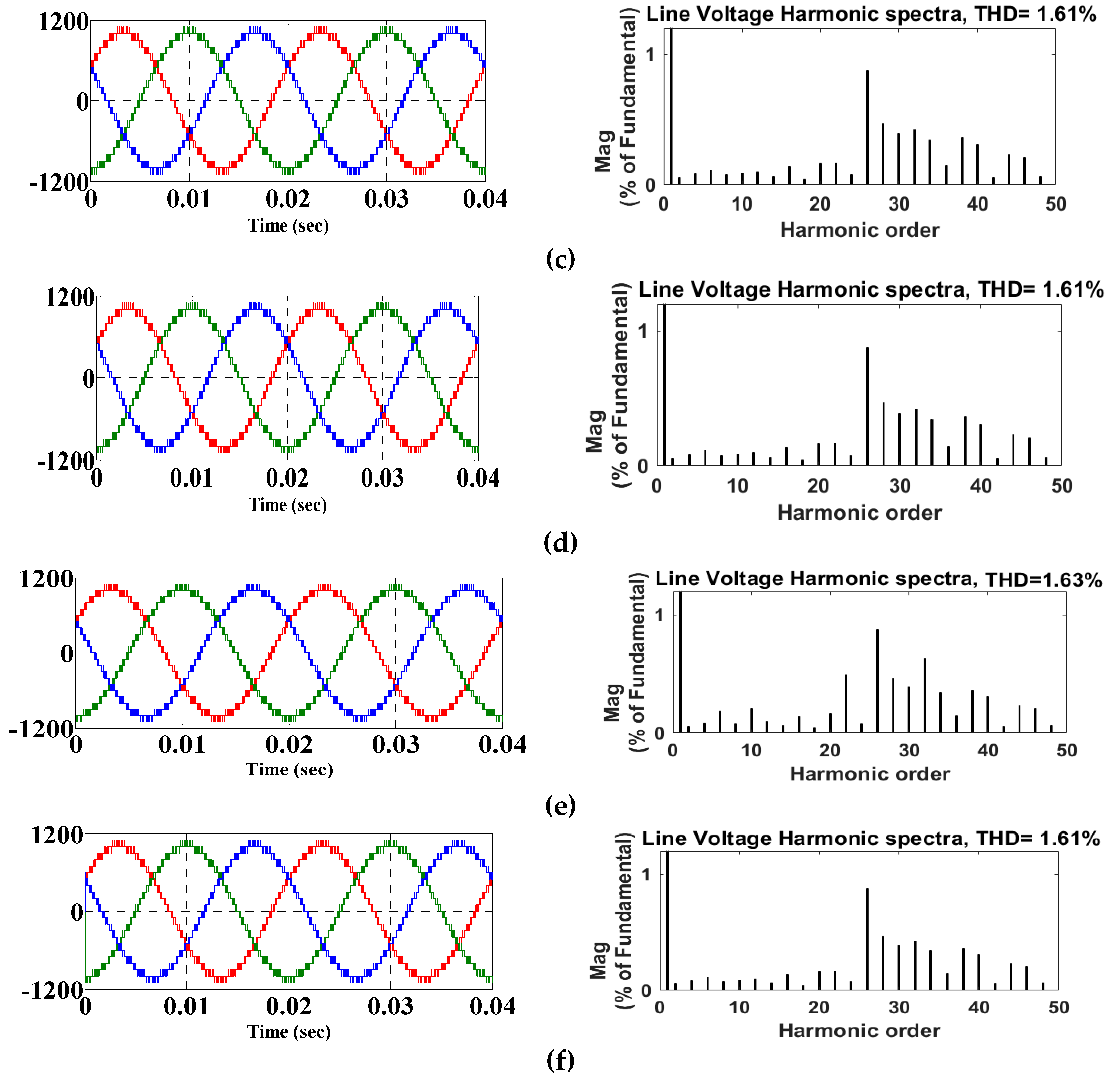 Sustainability 15 03326 g007b 550