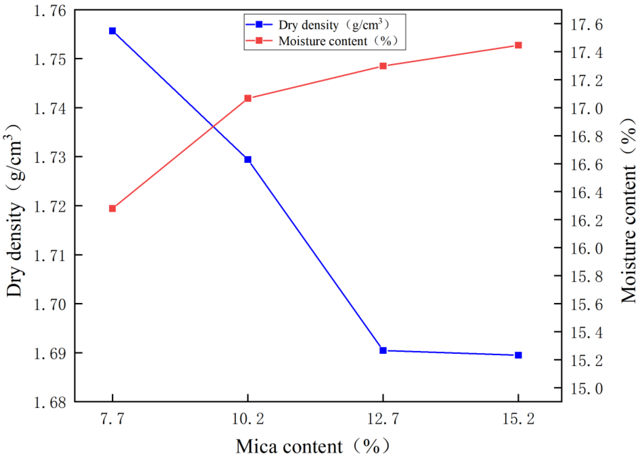 Sustainability 15 03329 g005