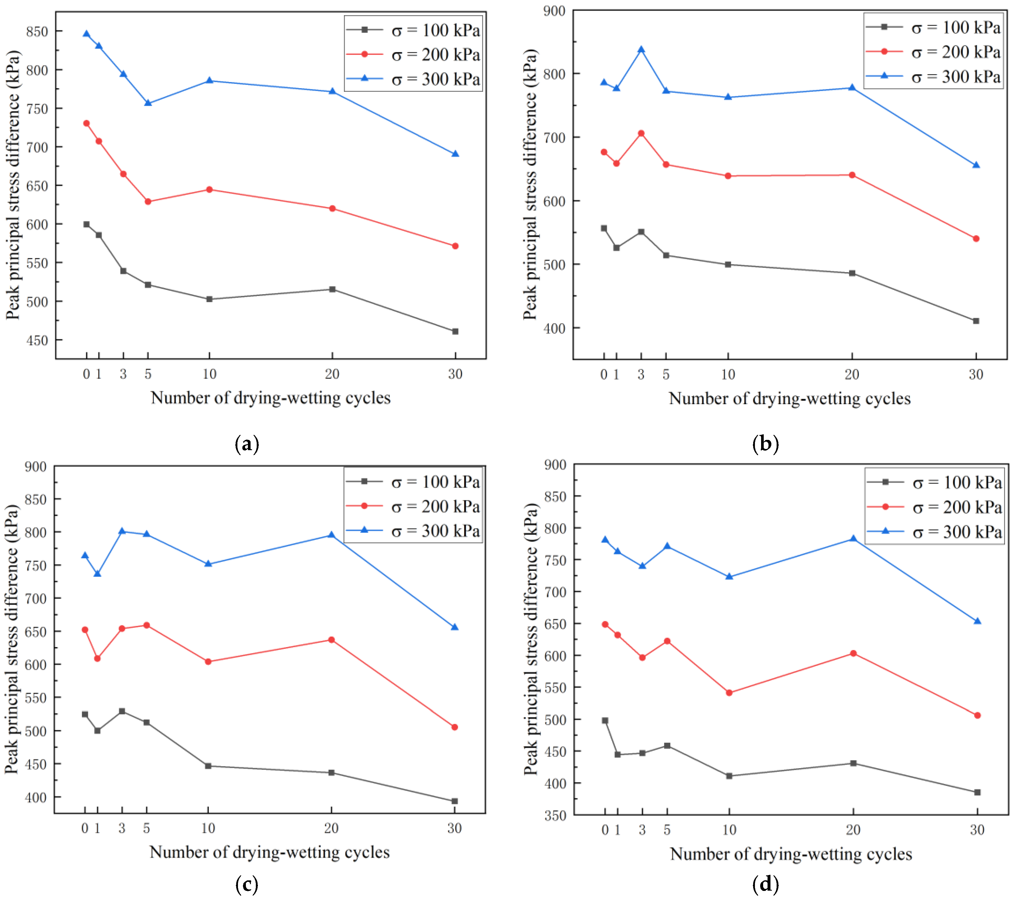 Sustainability 15 03329 g007