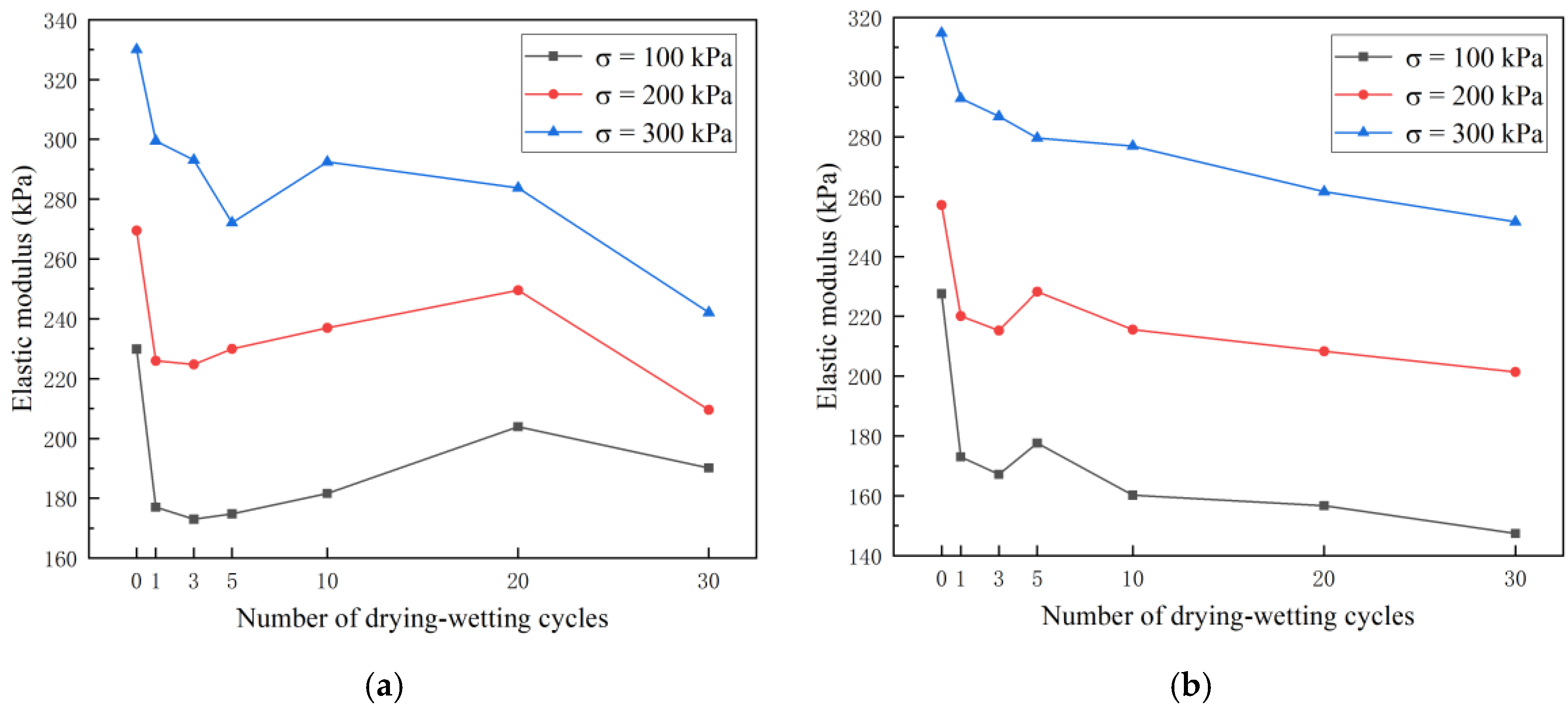 Sustainability 15 03329 g008a