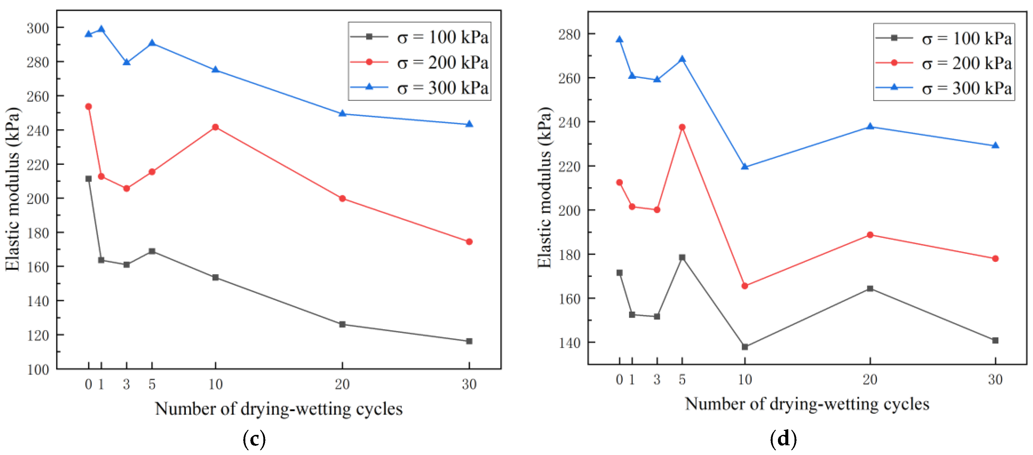 Sustainability 15 03329 g008b